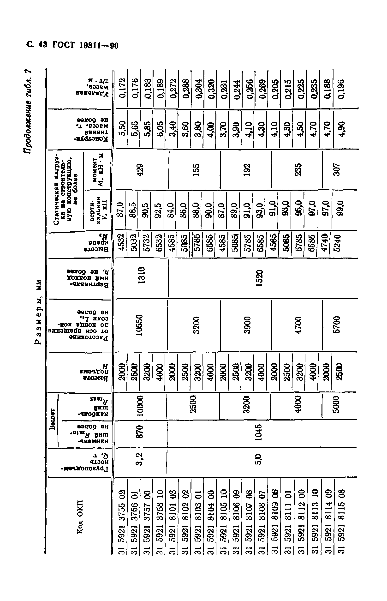 ГОСТ 19811-90