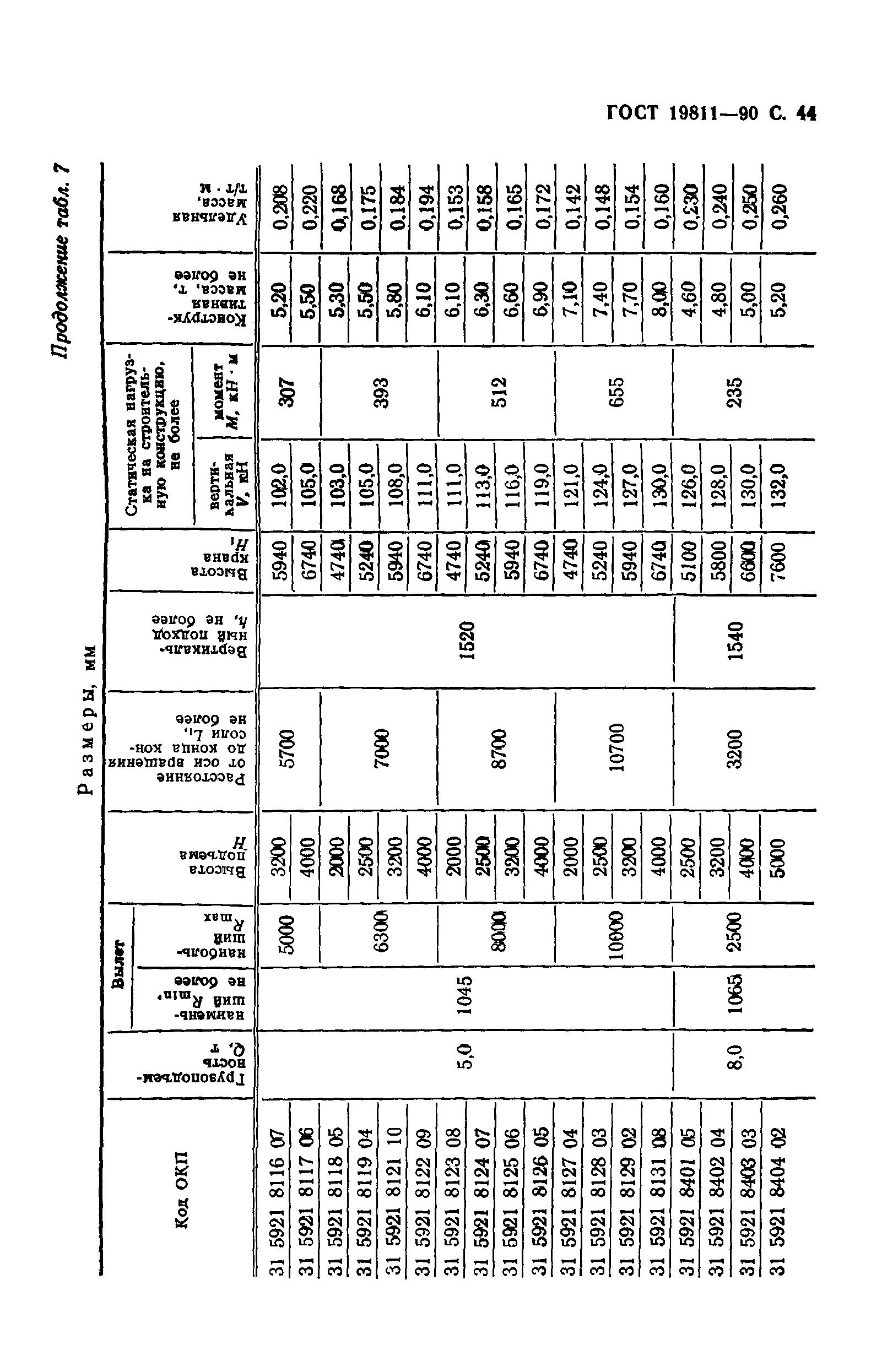 ГОСТ 19811-90