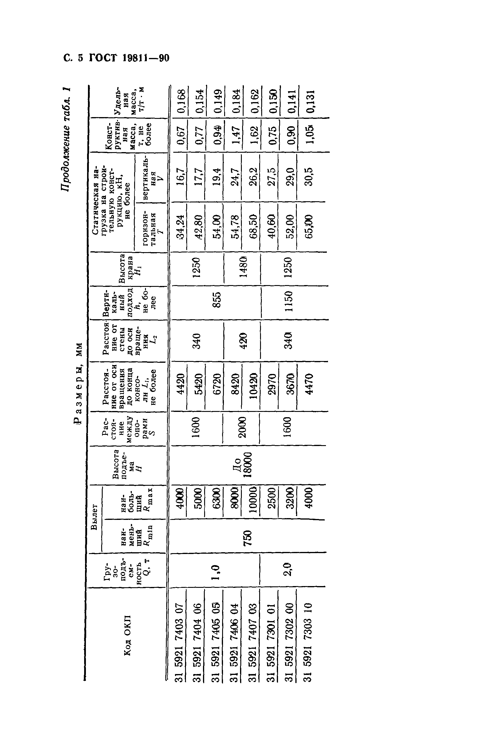 ГОСТ 19811-90