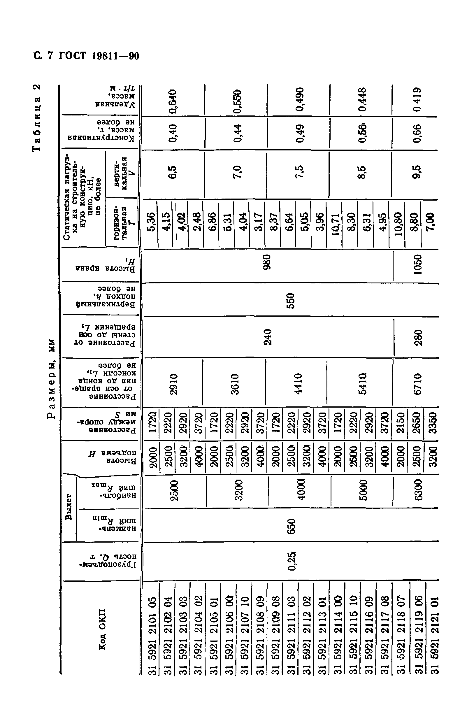 ГОСТ 19811-90