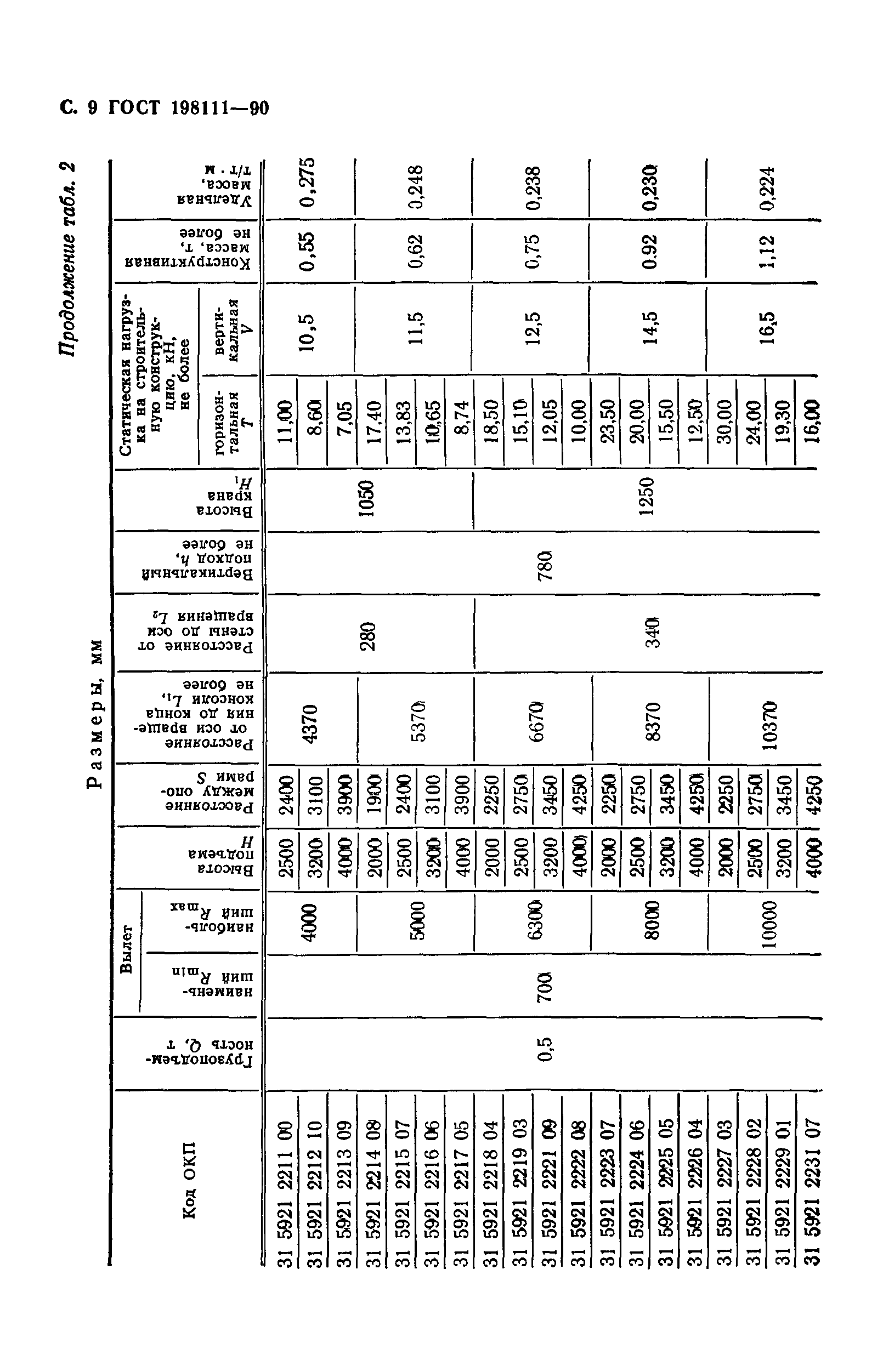 ГОСТ 19811-90