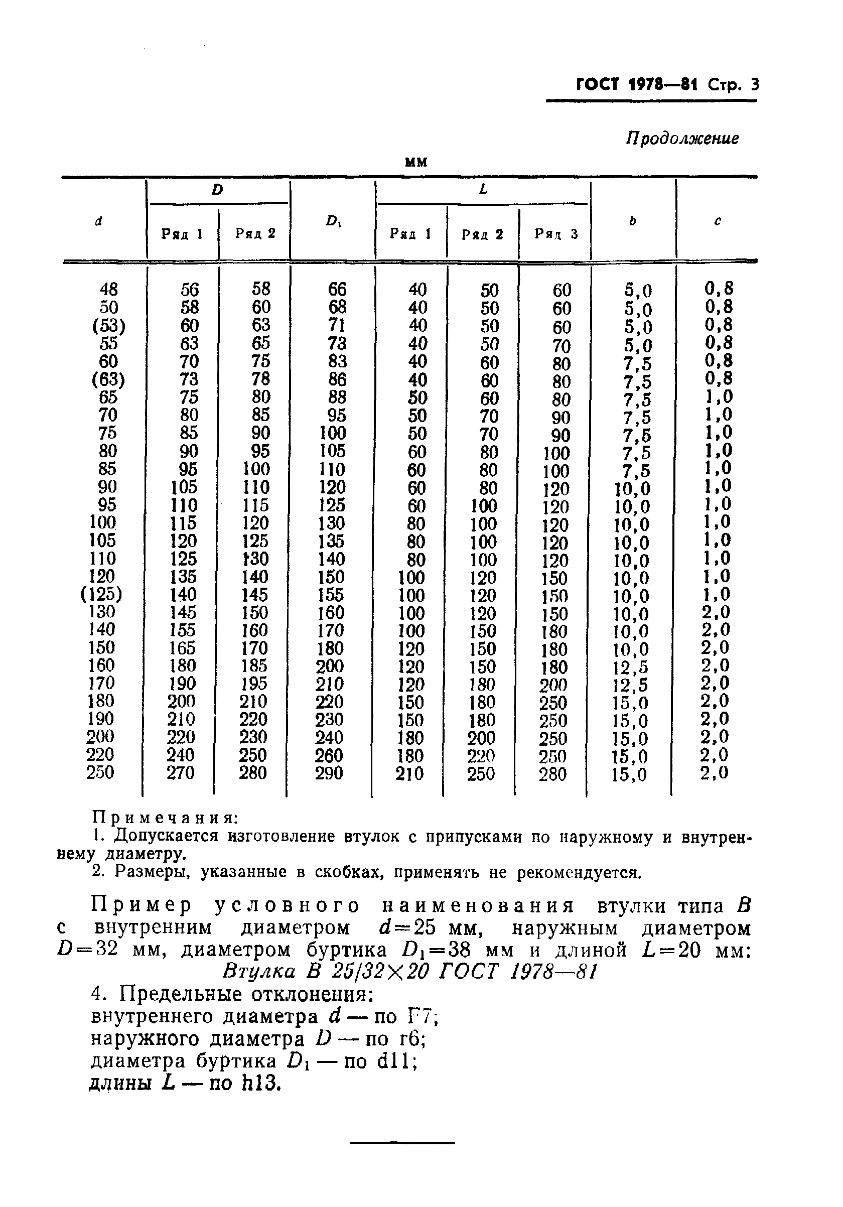 ГОСТ 1978-81