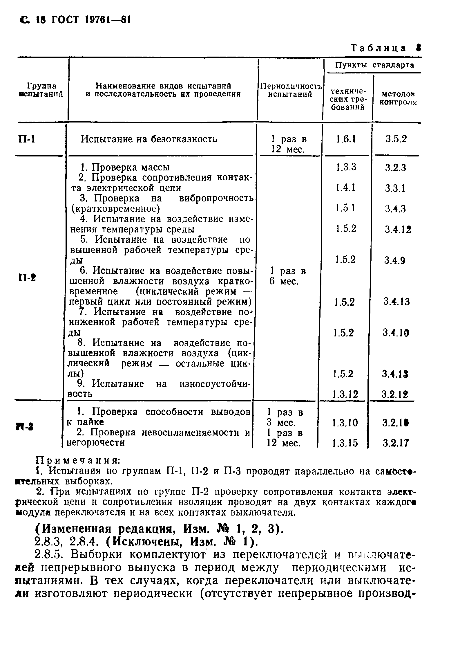 ГОСТ 19761-81
