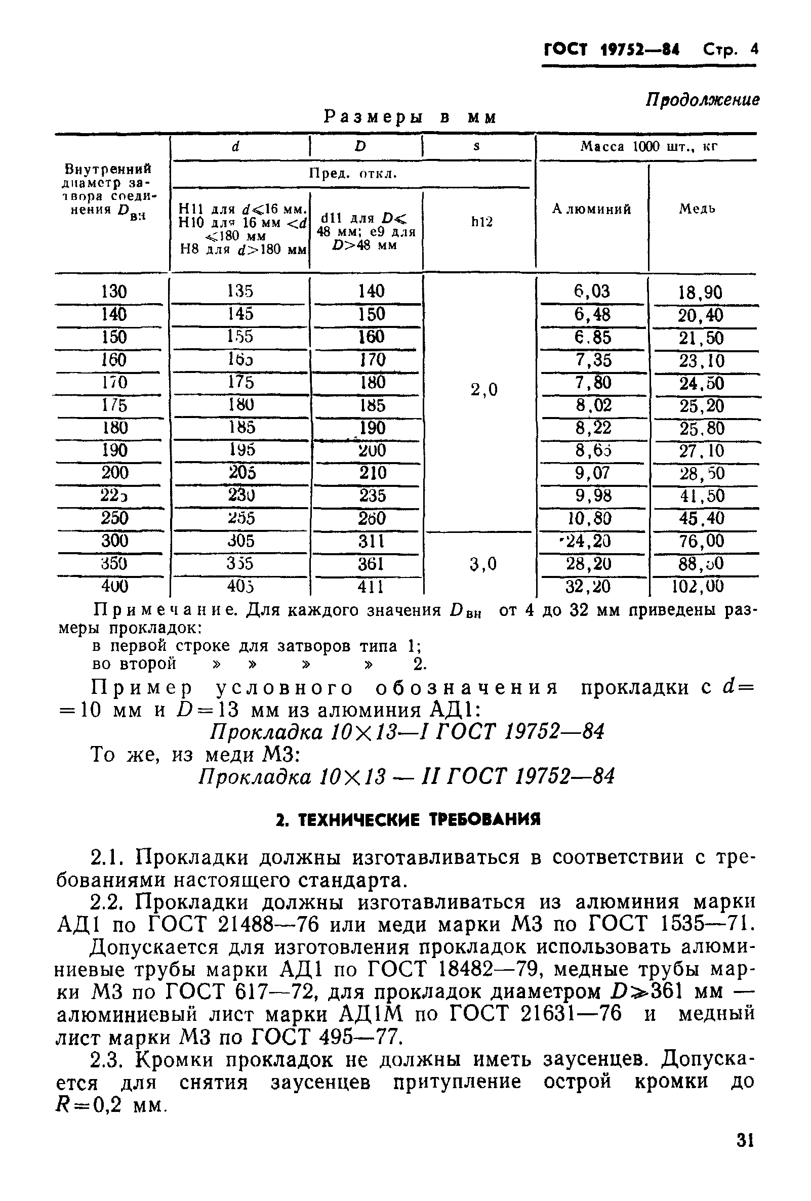 ГОСТ 19752-84