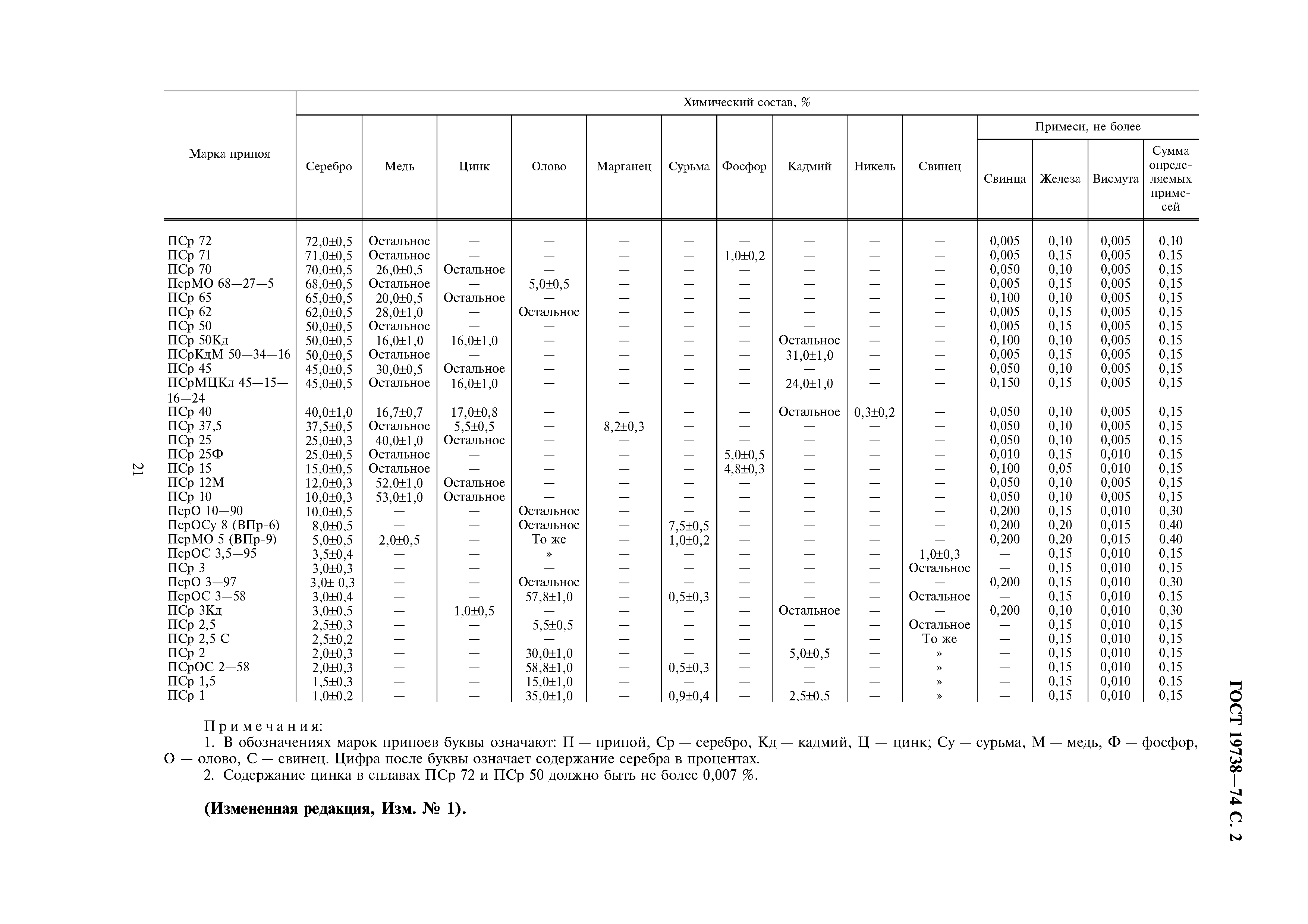 ГОСТ 19738-74