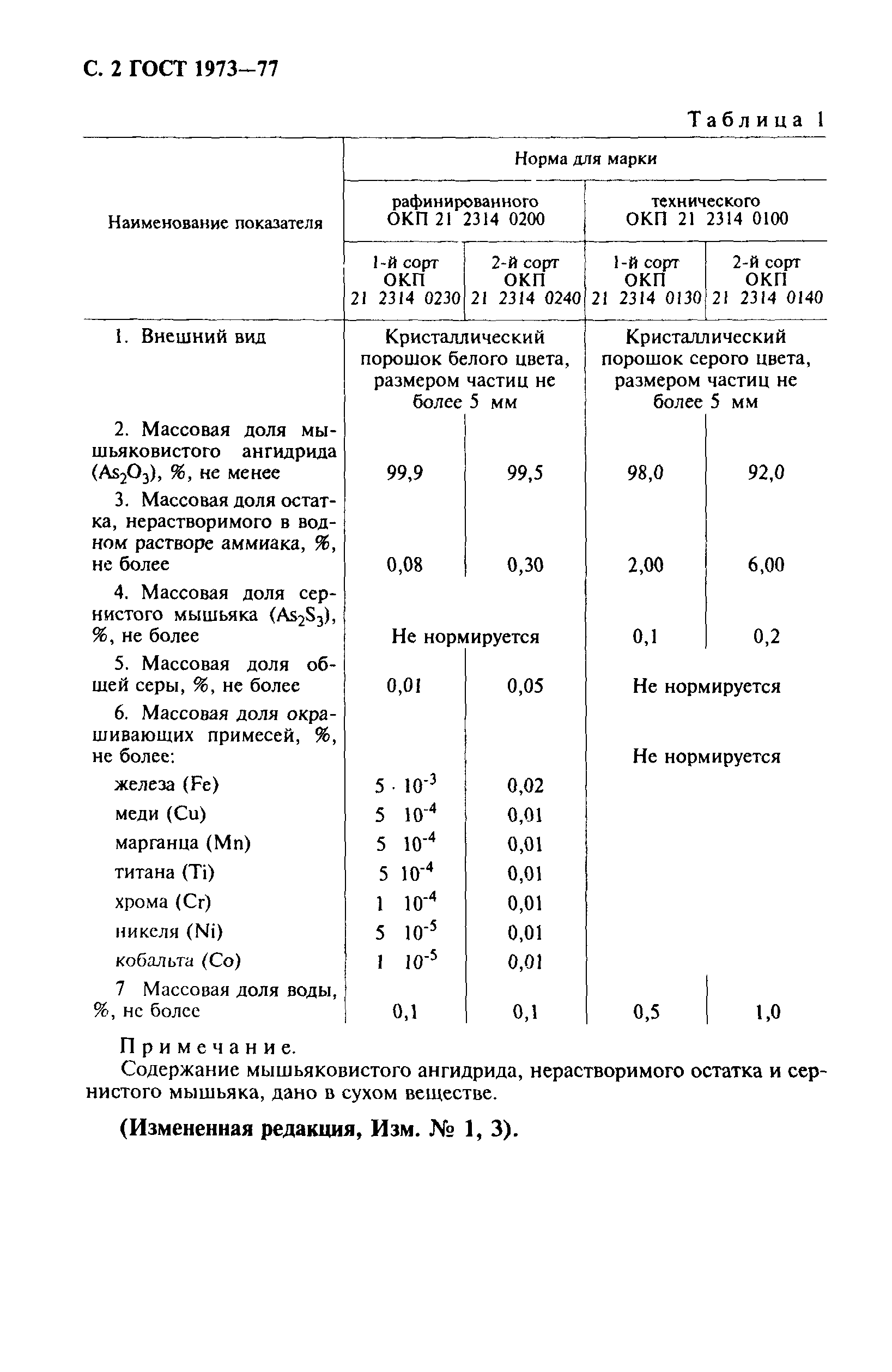 ГОСТ 1973-77