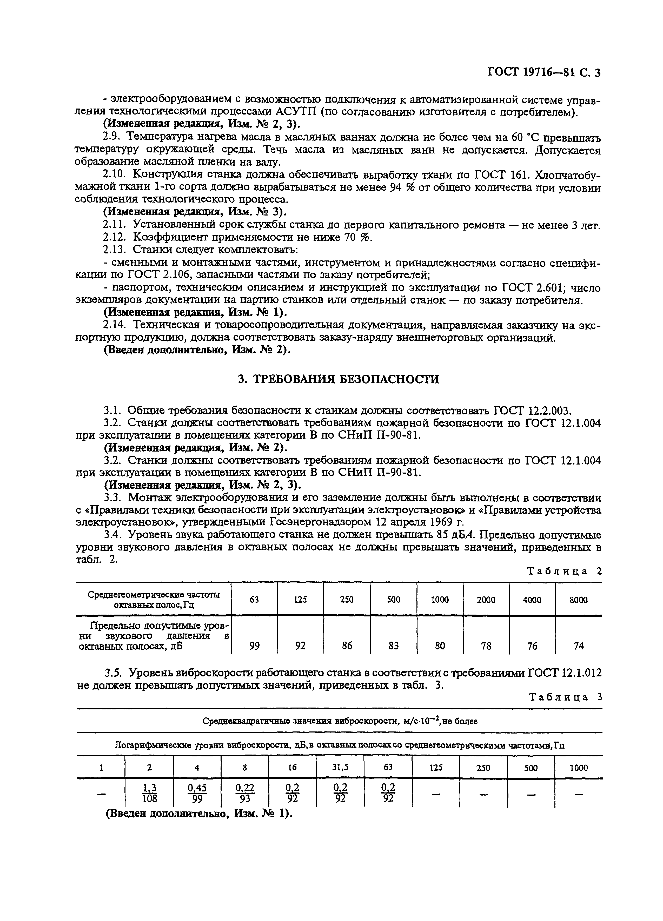 ГОСТ 19716-81