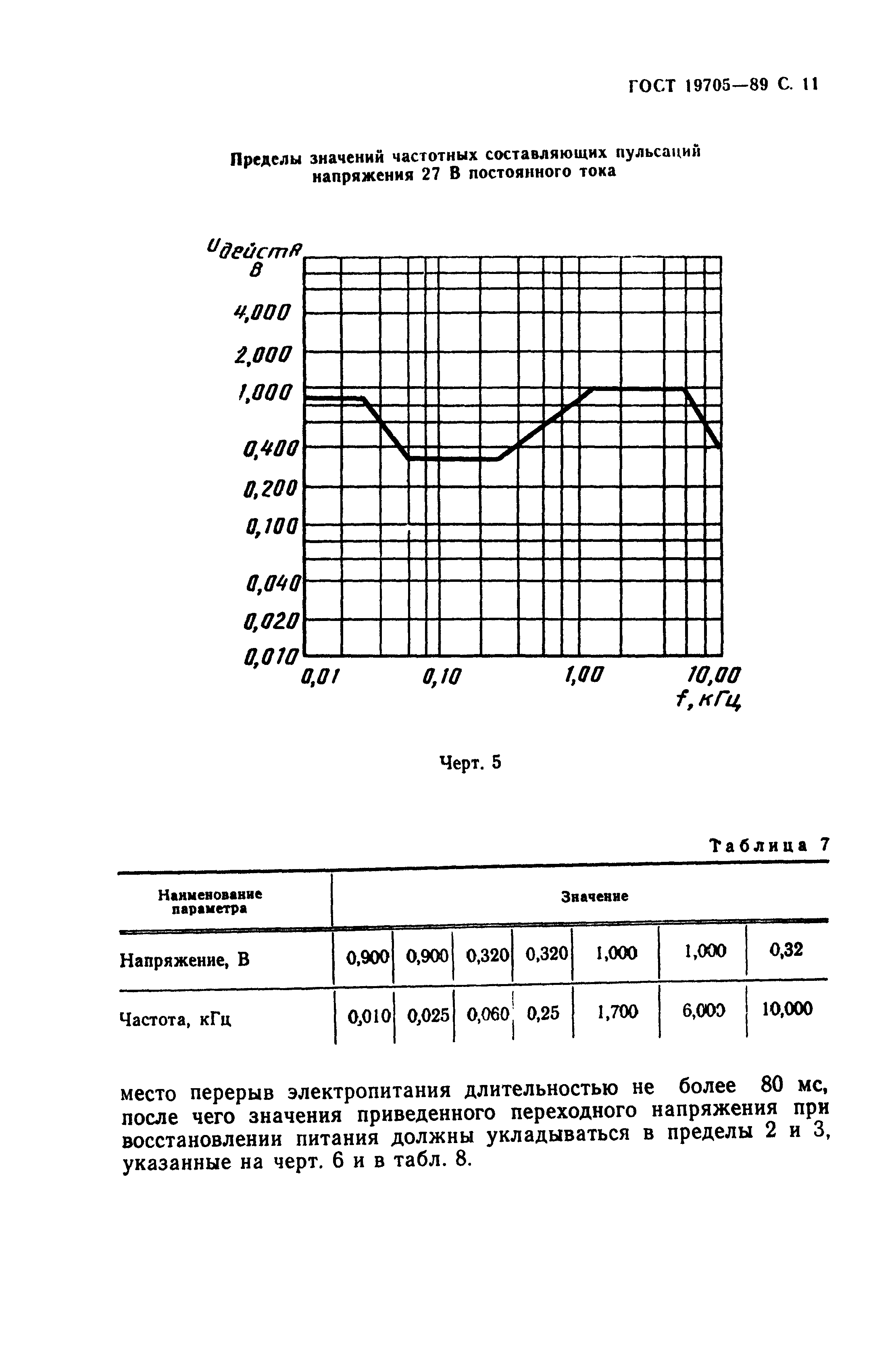 ГОСТ 19705-89