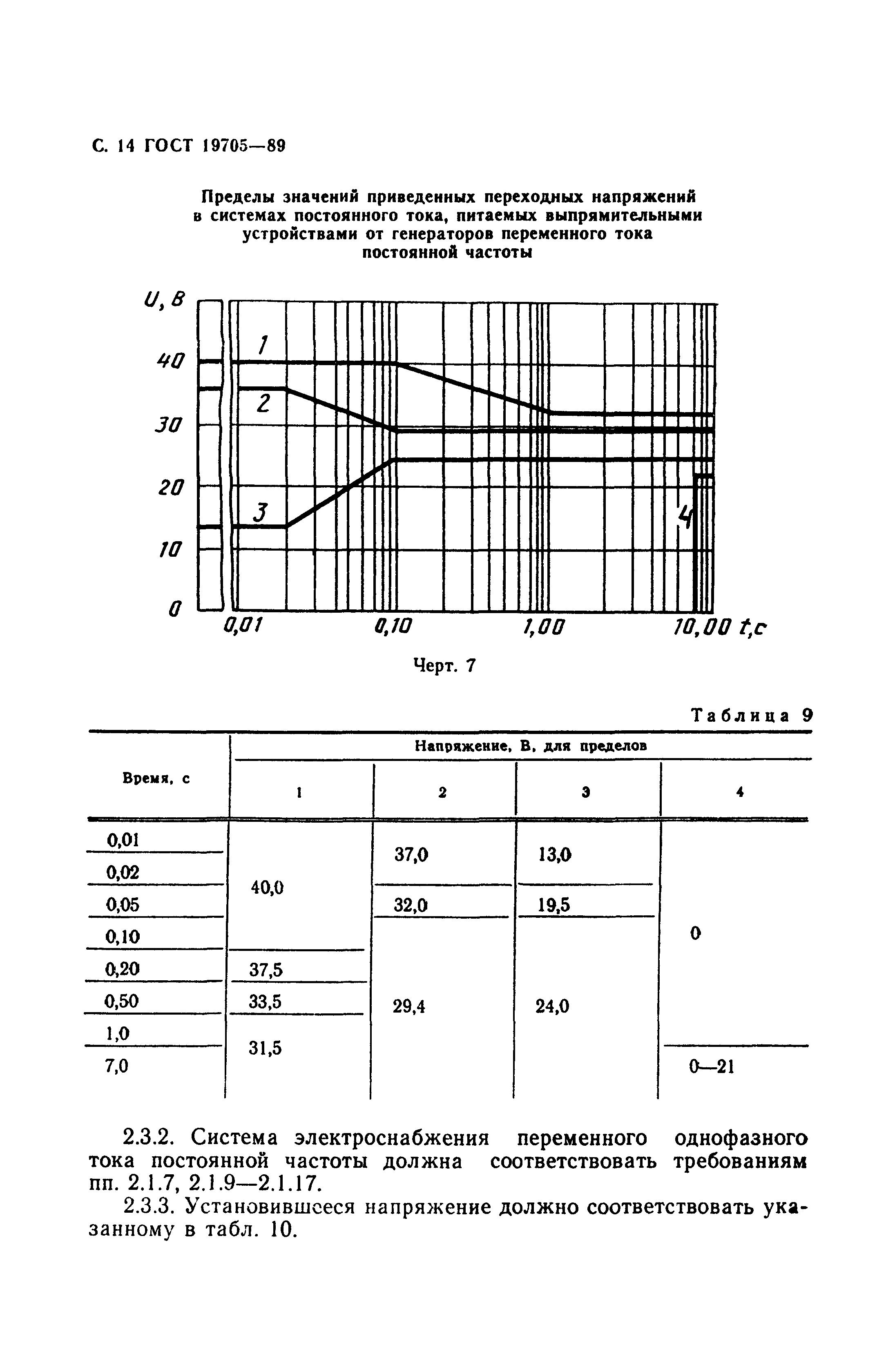 ГОСТ 19705-89