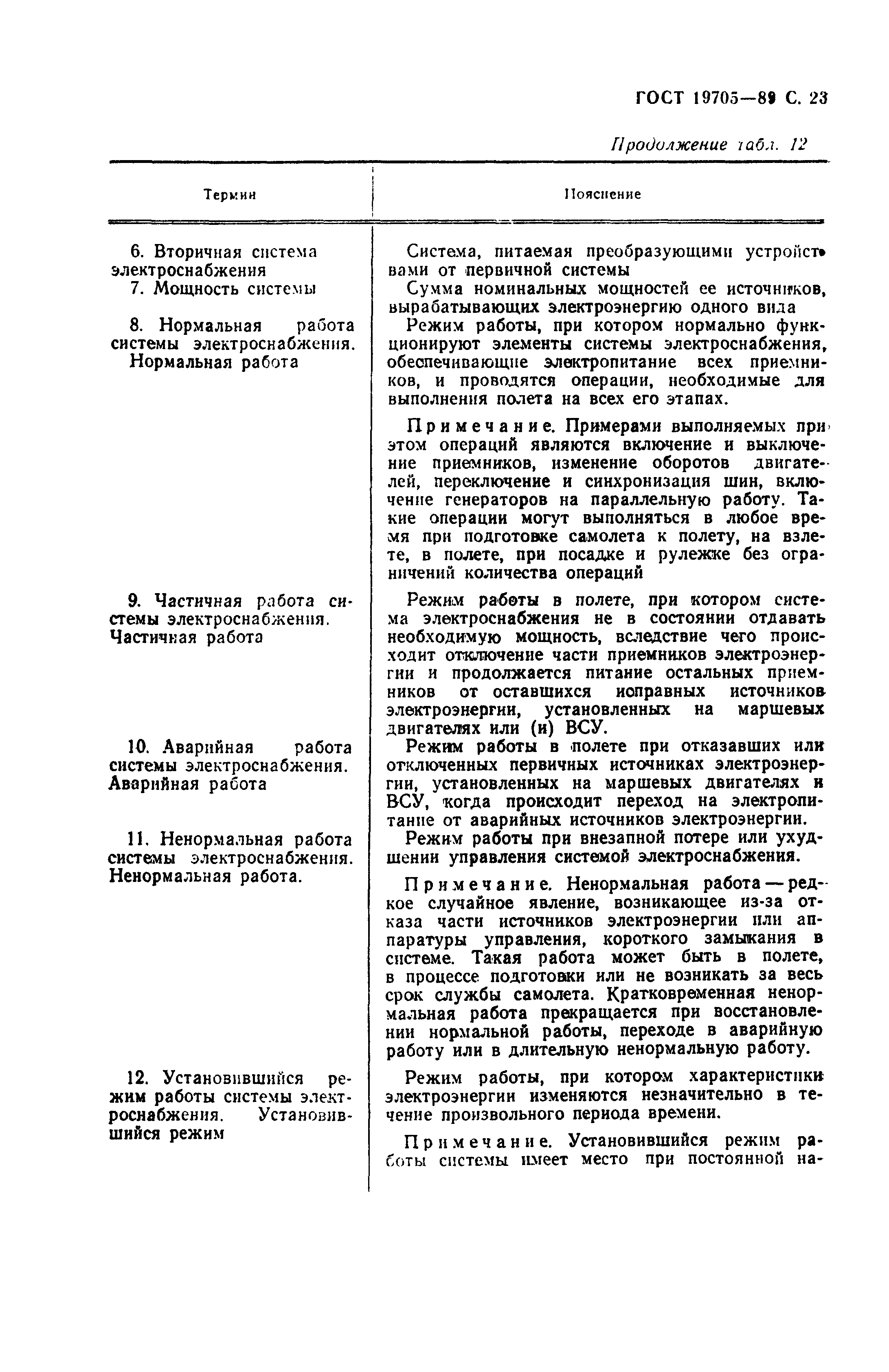 ГОСТ 19705-89