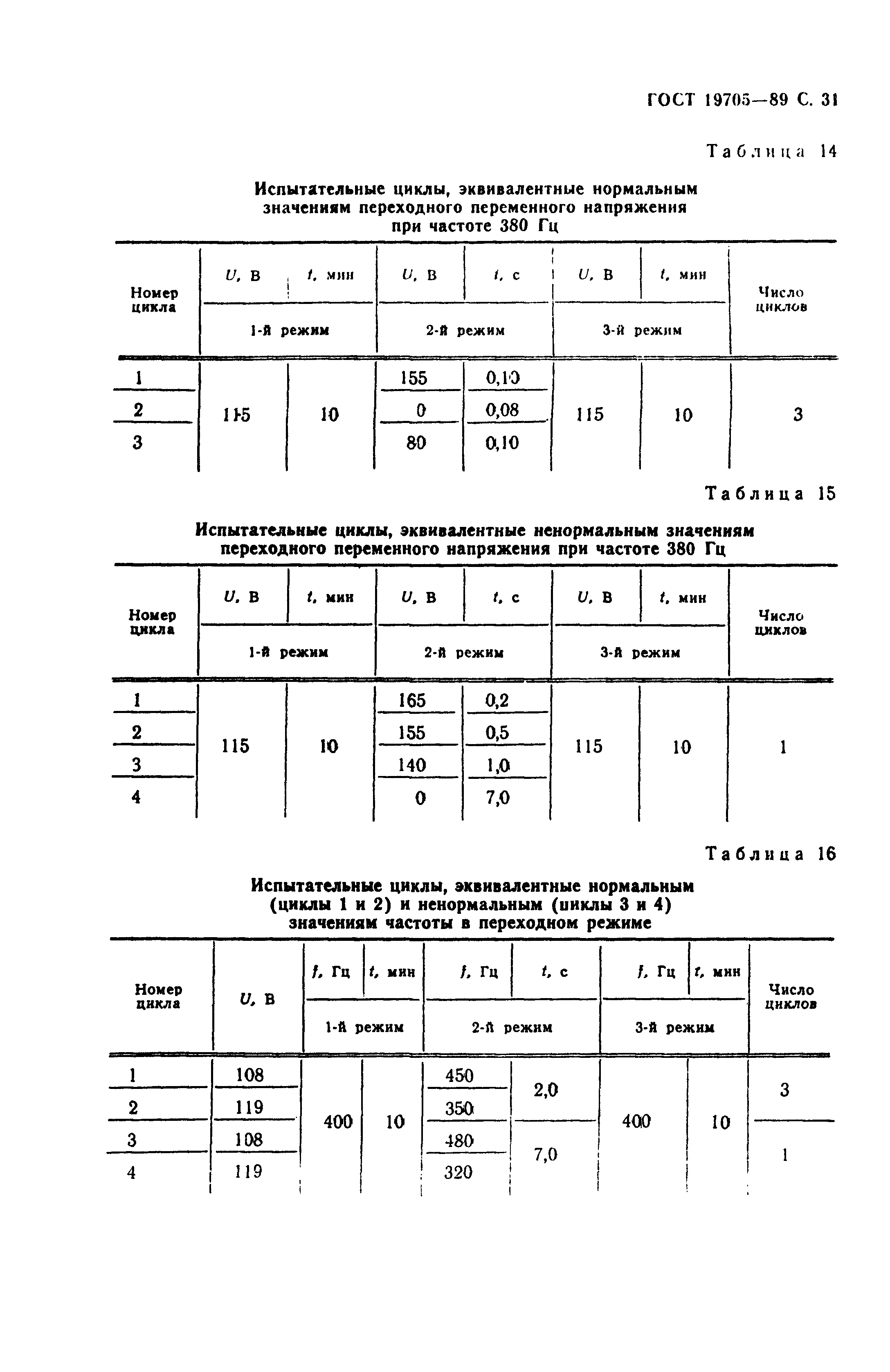 ГОСТ 19705-89