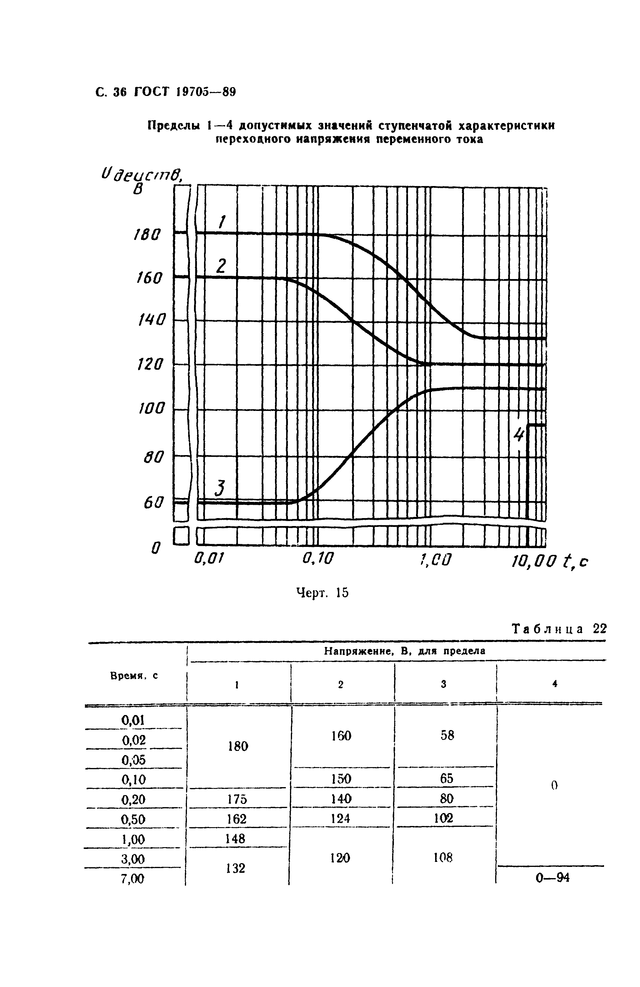 ГОСТ 19705-89