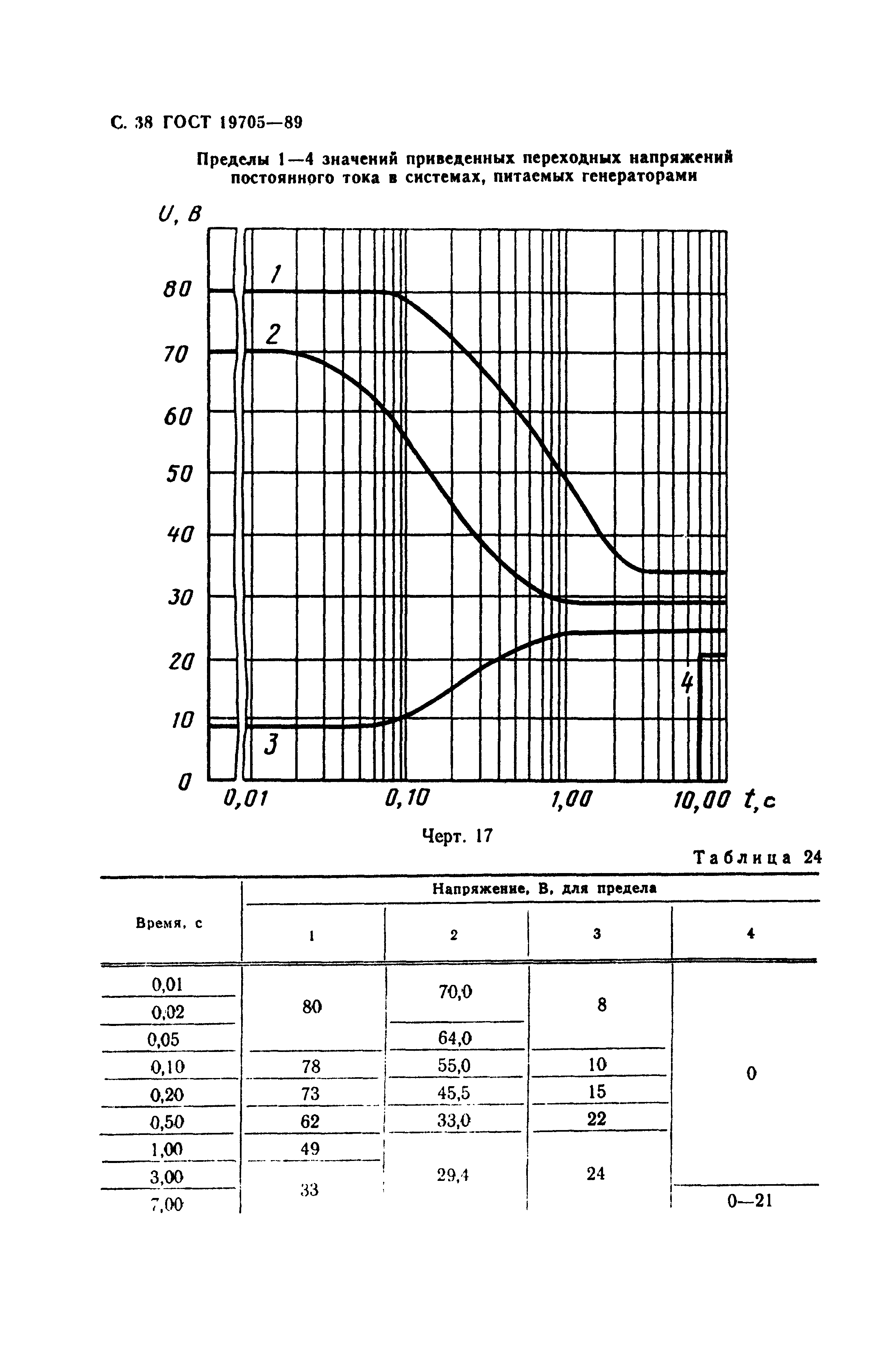 ГОСТ 19705-89