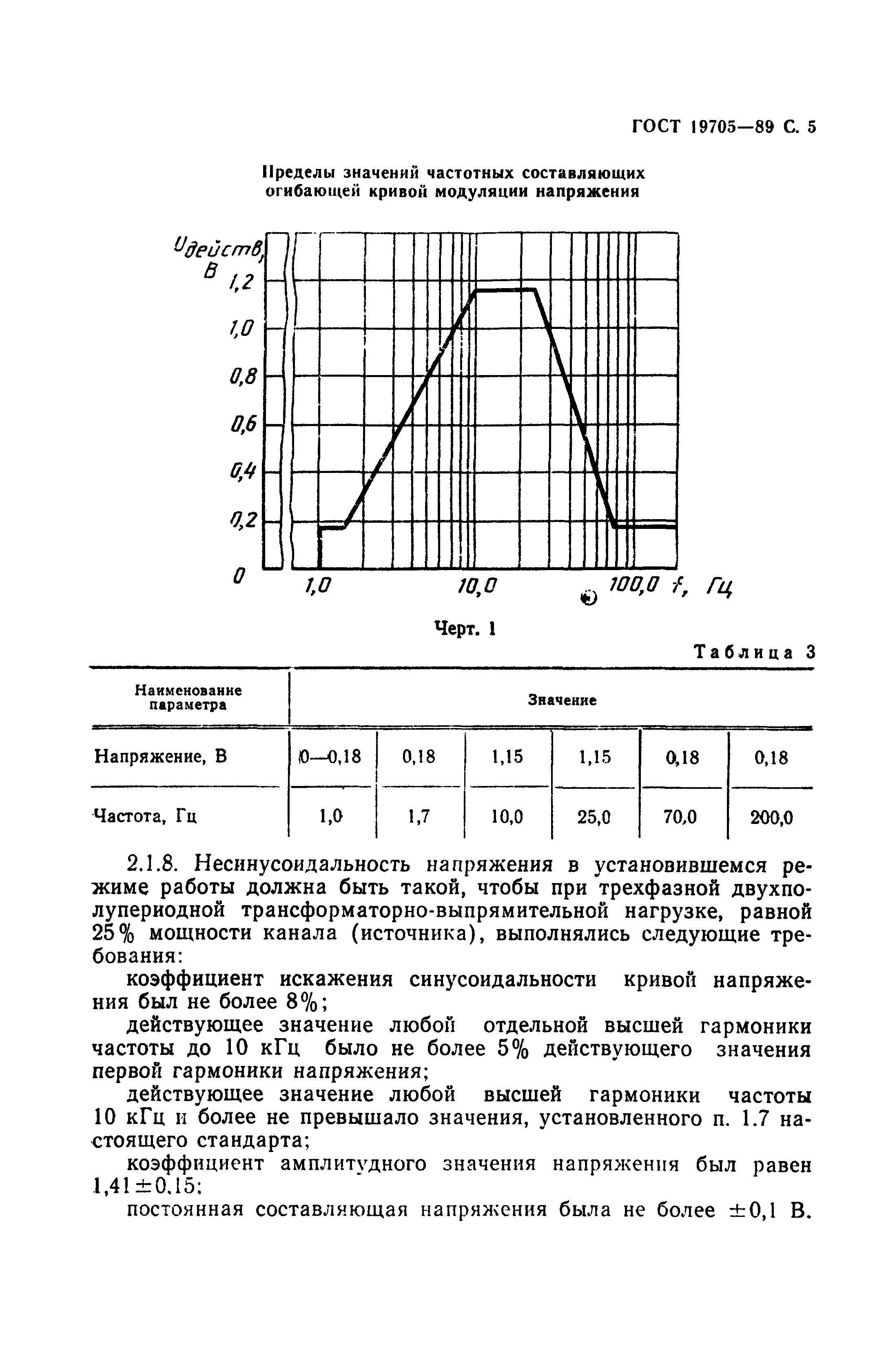 ГОСТ 19705-89