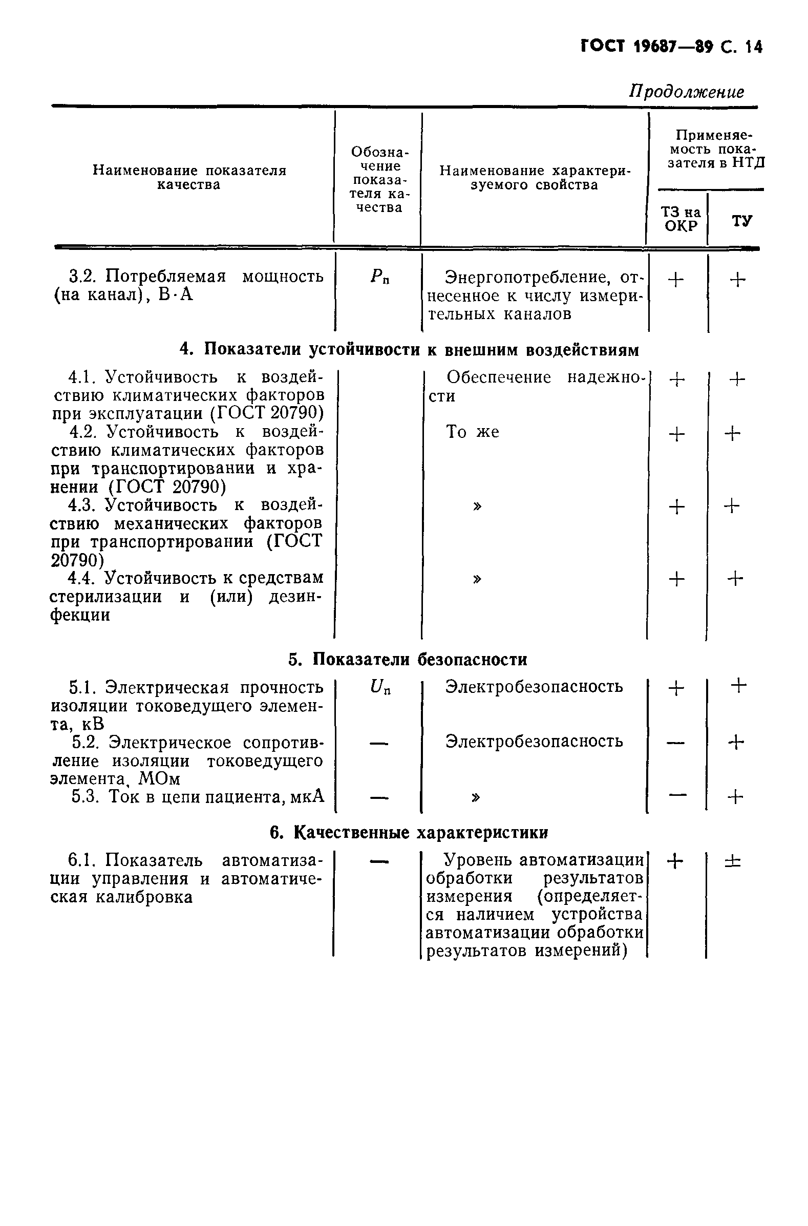ГОСТ 19687-89