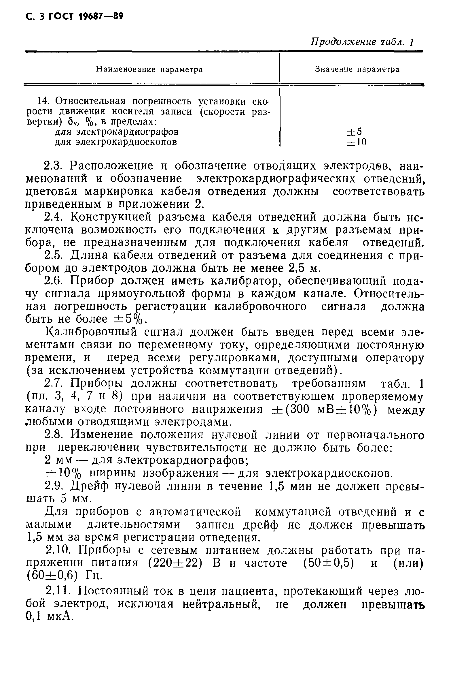 ГОСТ 19687-89