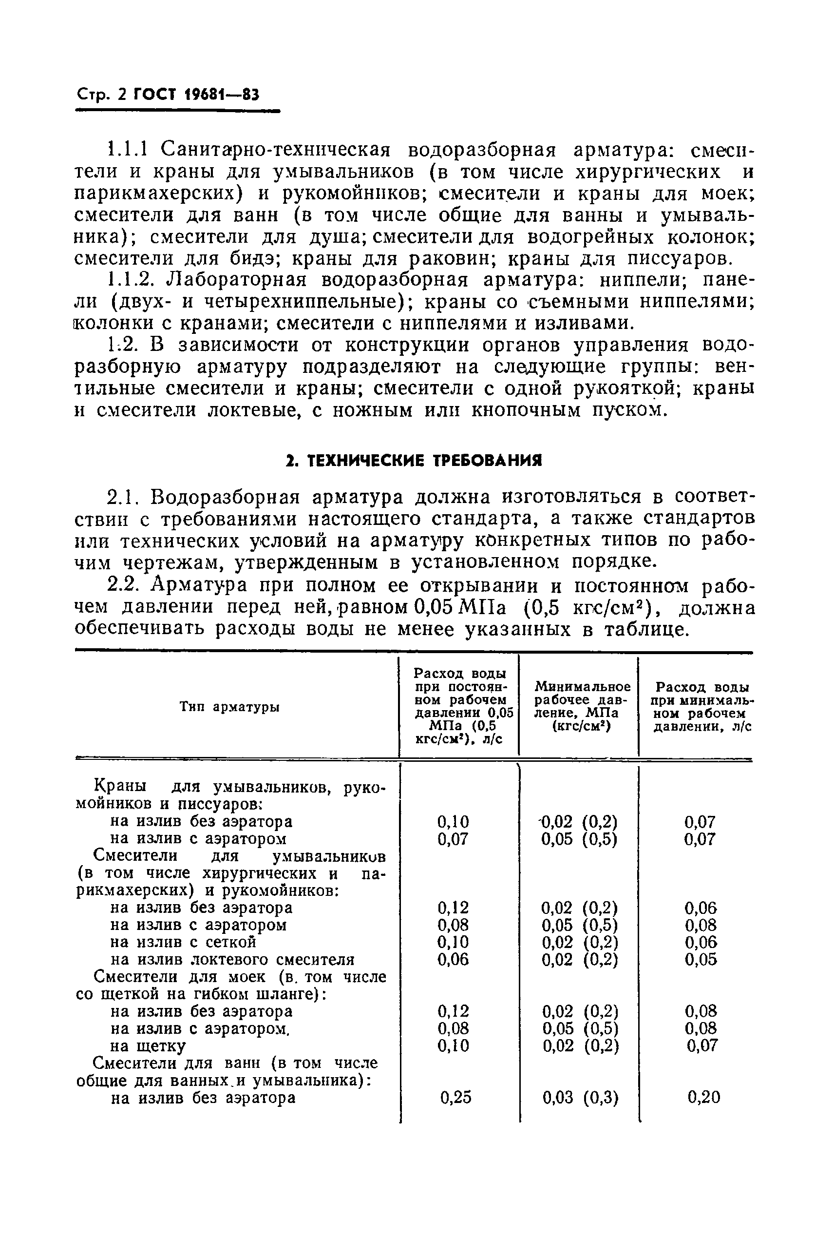 ГОСТ 19681-83