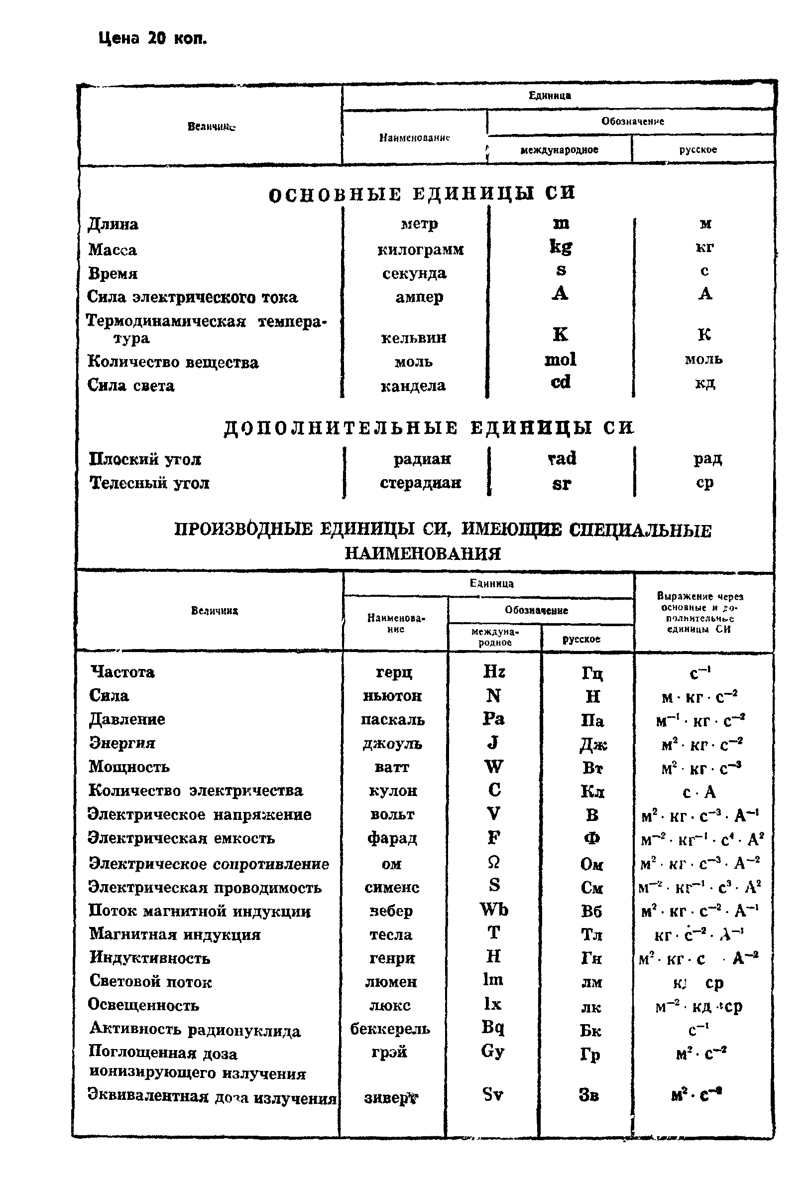 ГОСТ 19656.9-79