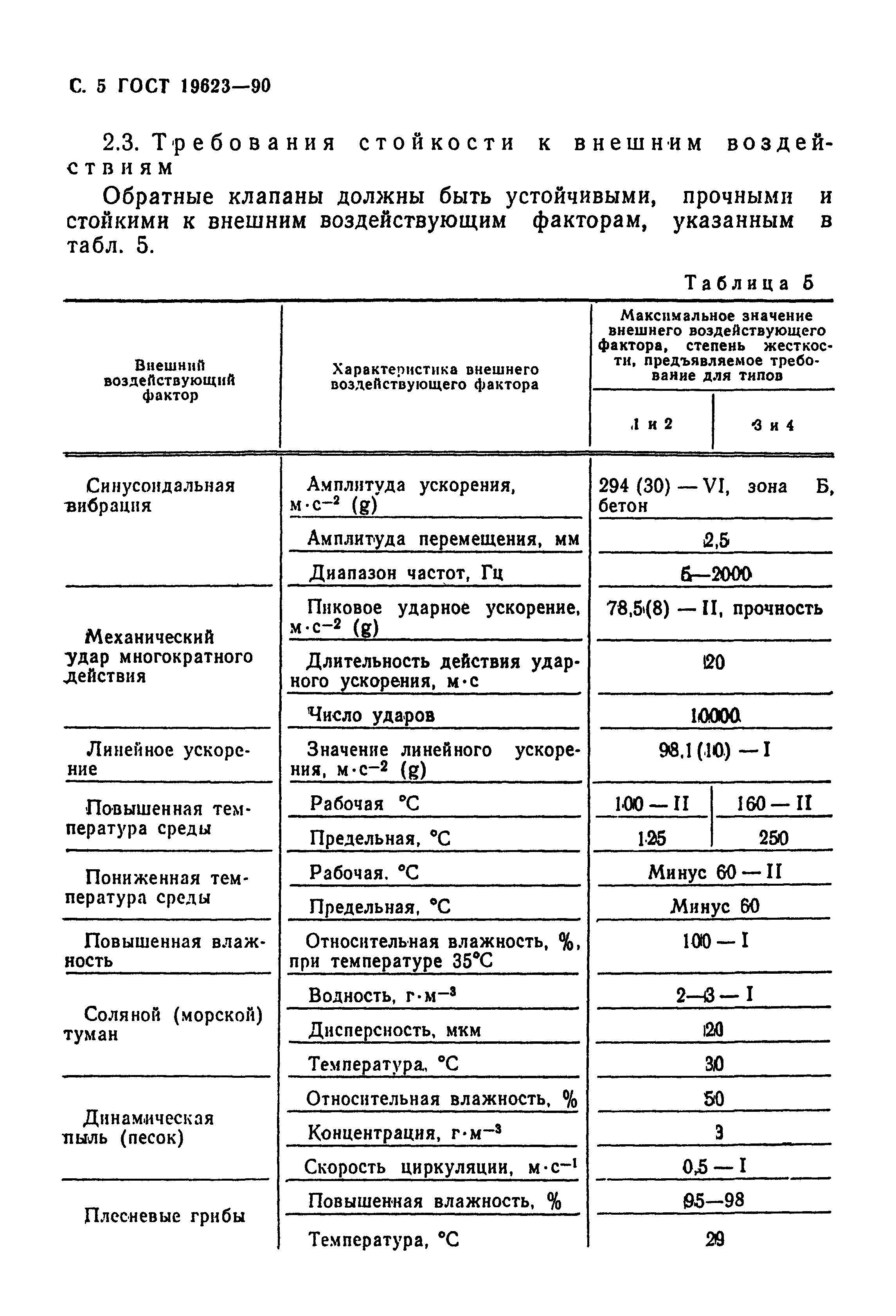 ГОСТ 19623-90