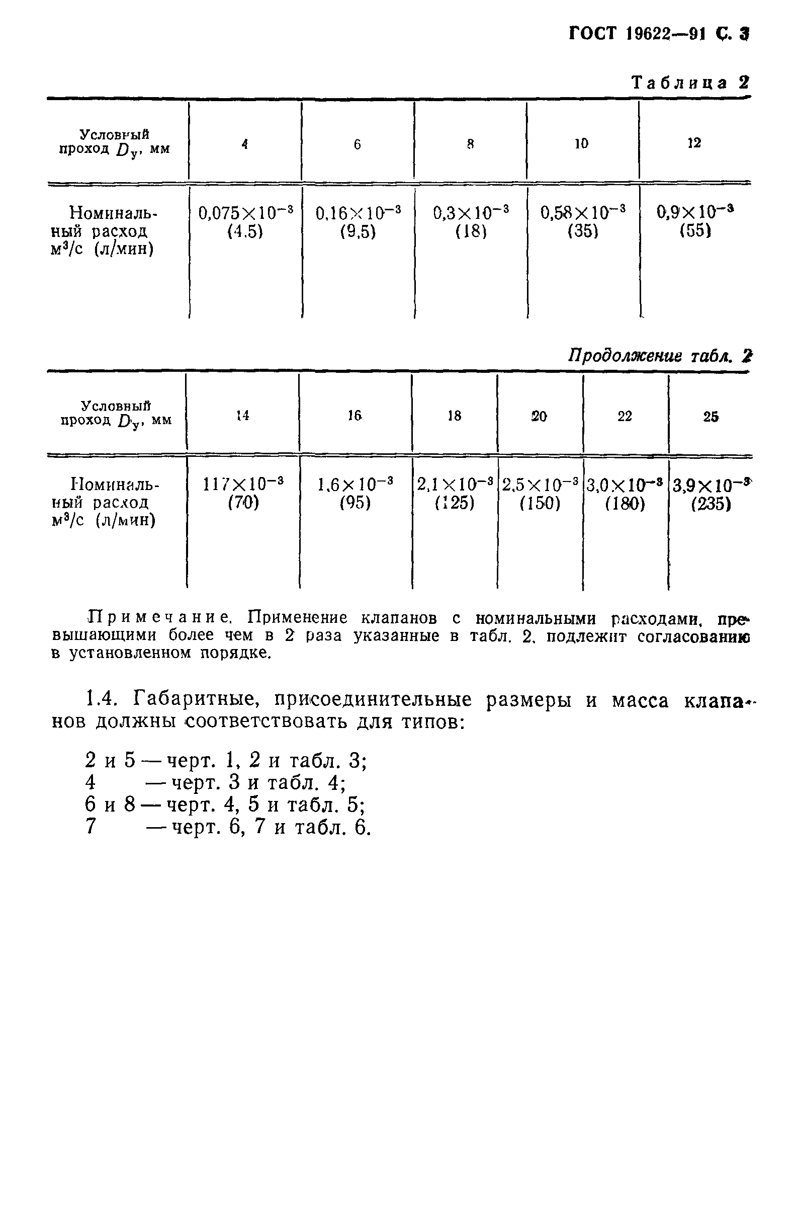 ГОСТ 19622-91