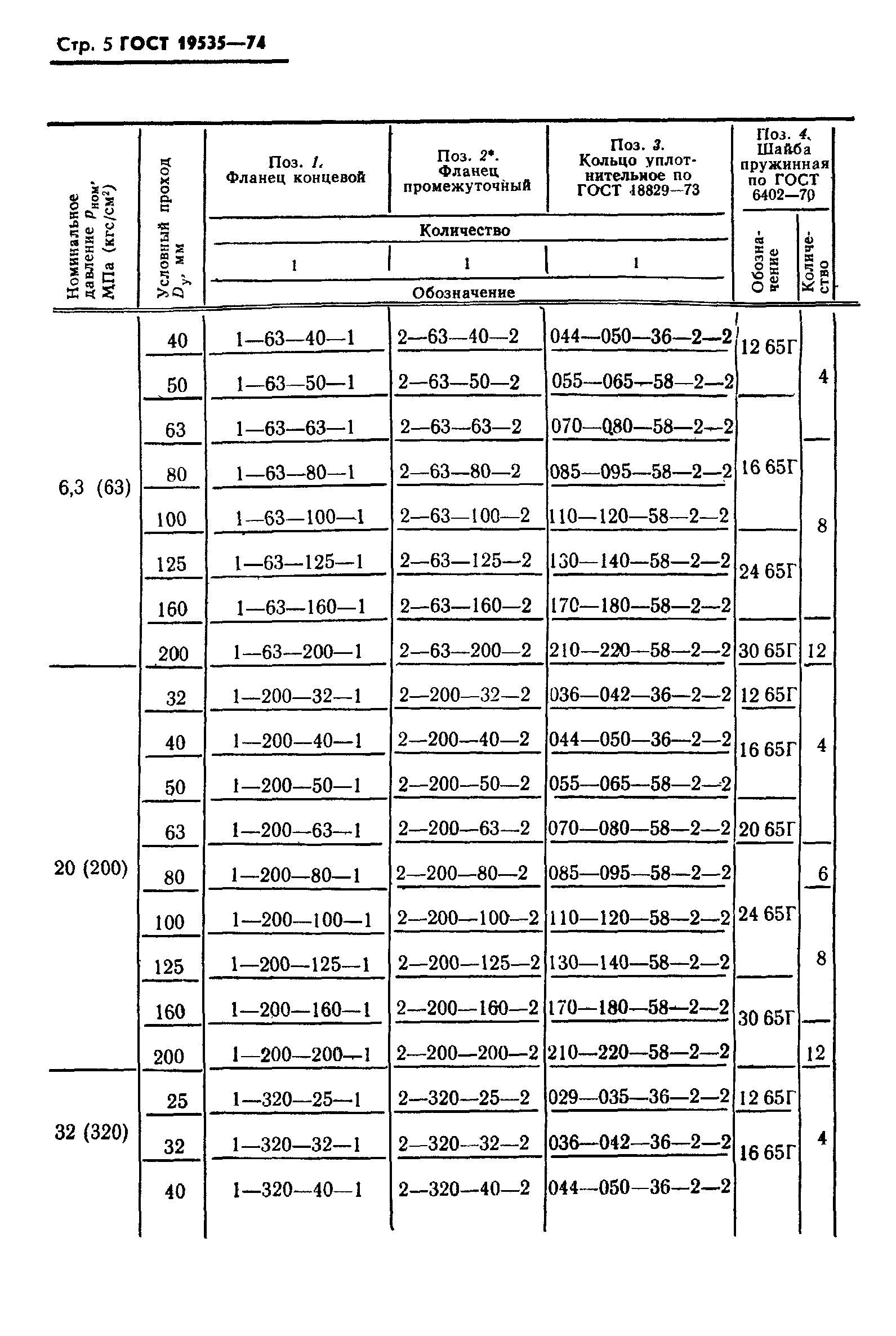 ГОСТ 19535-74