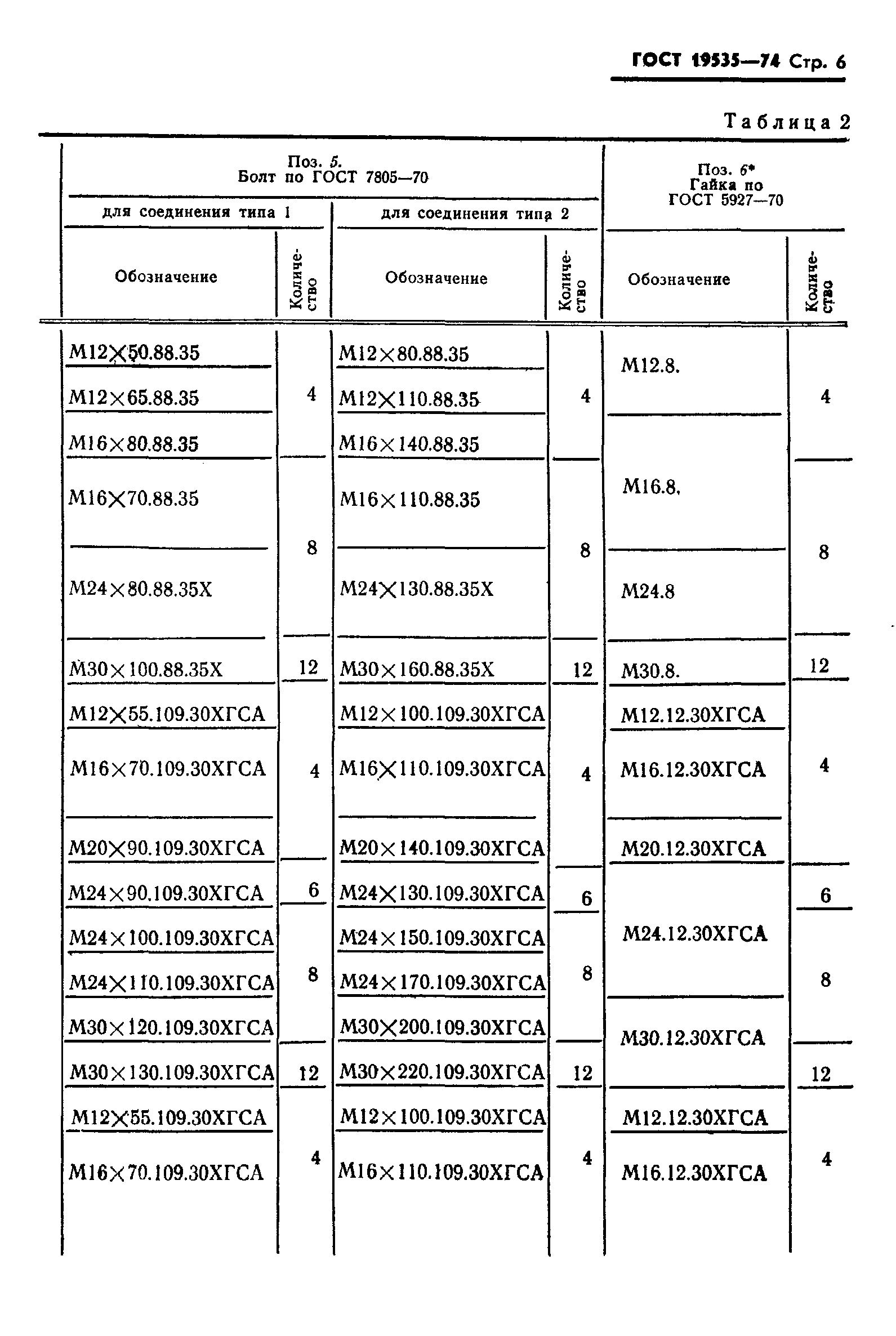 ГОСТ 19535-74