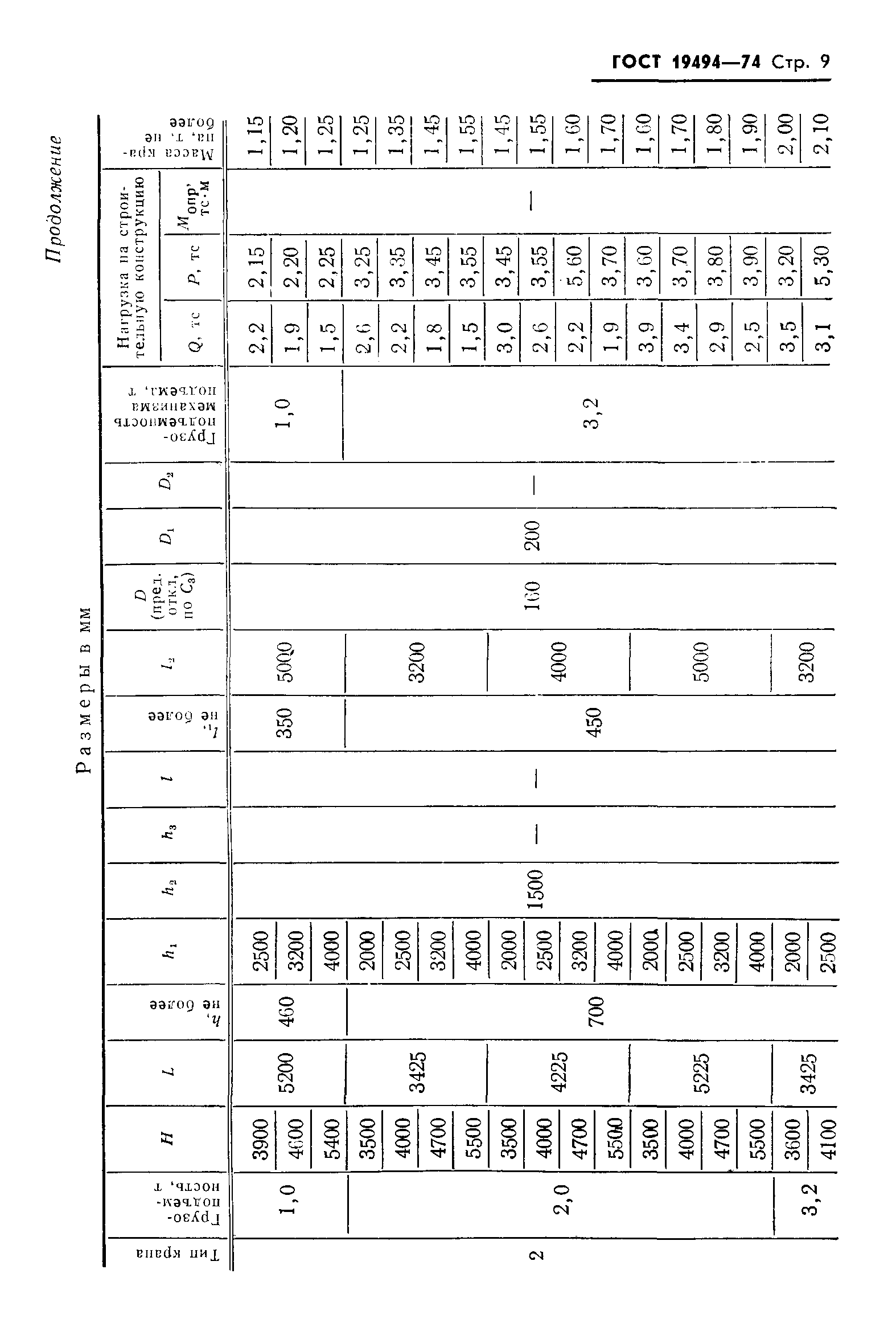 ГОСТ 19494-74