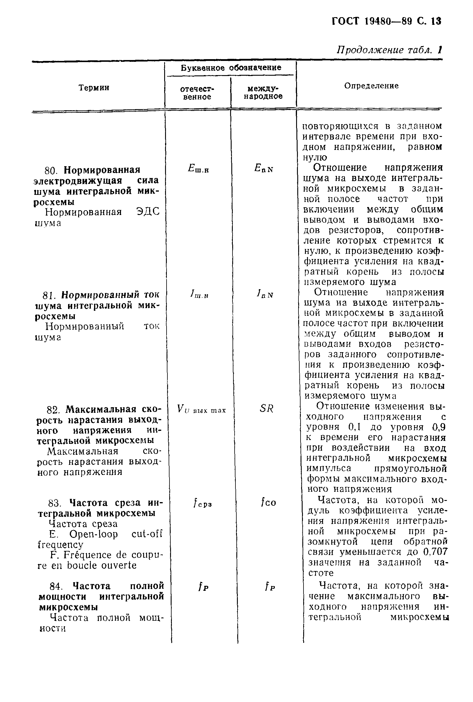 ГОСТ 19480-89