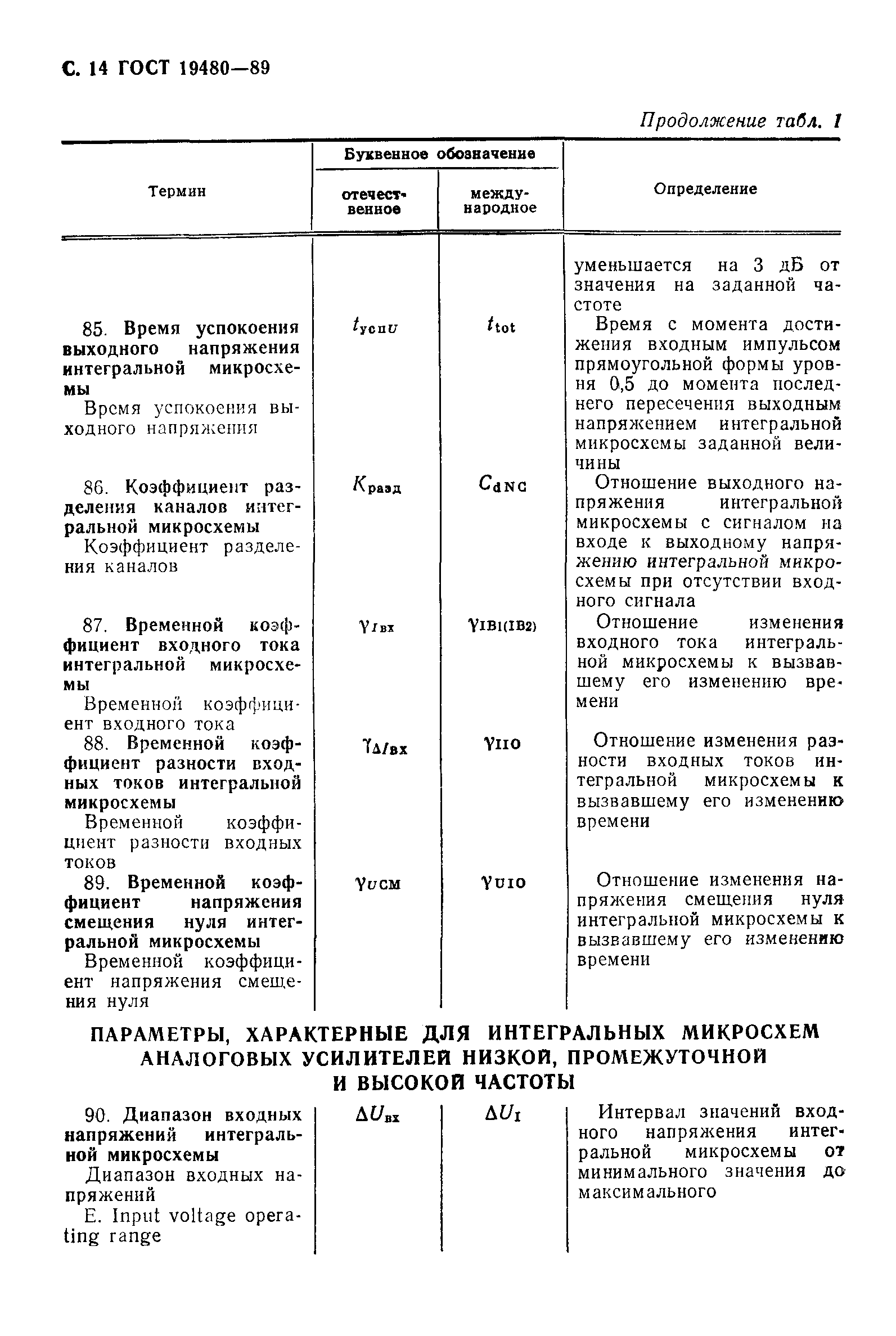 ГОСТ 19480-89