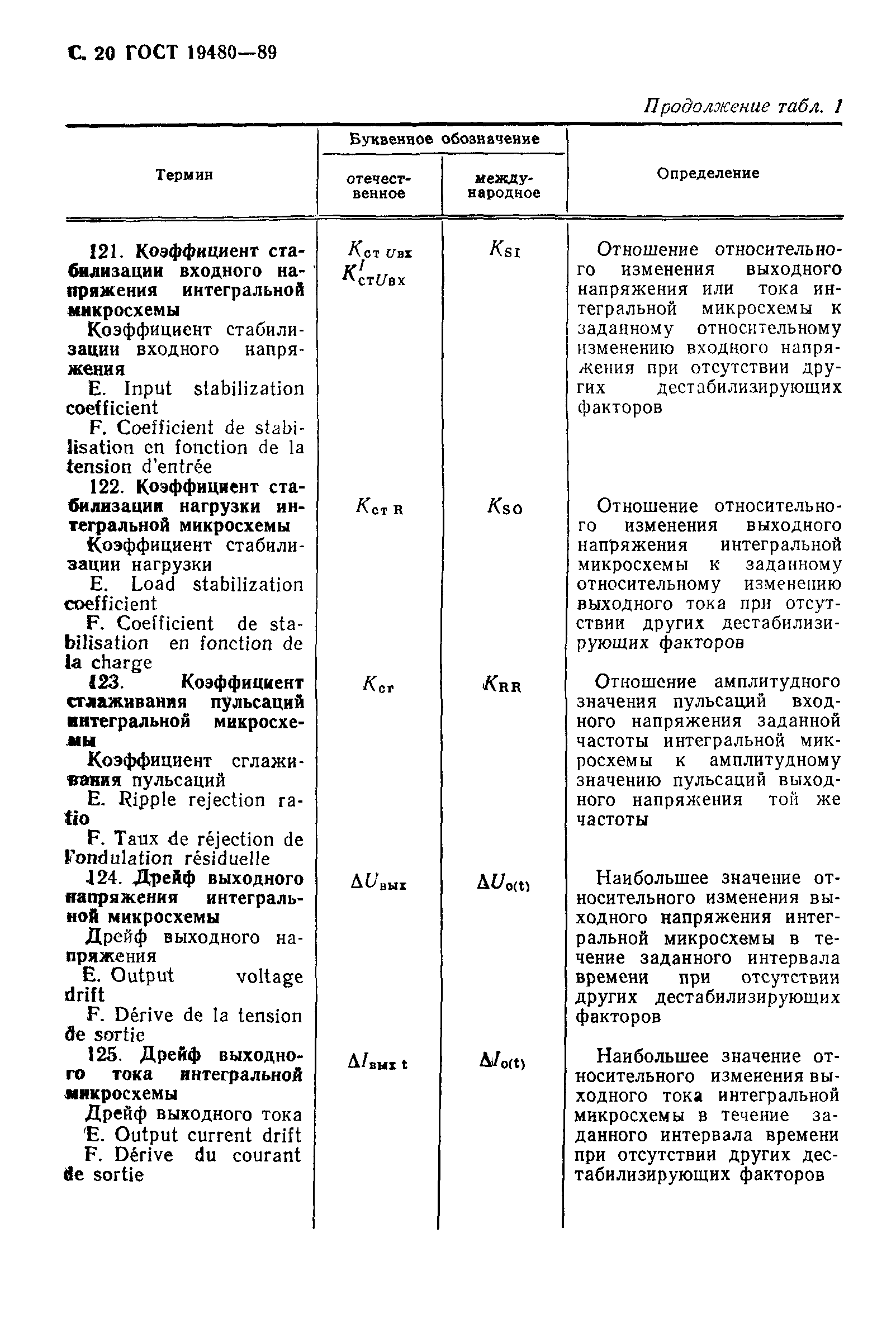 ГОСТ 19480-89