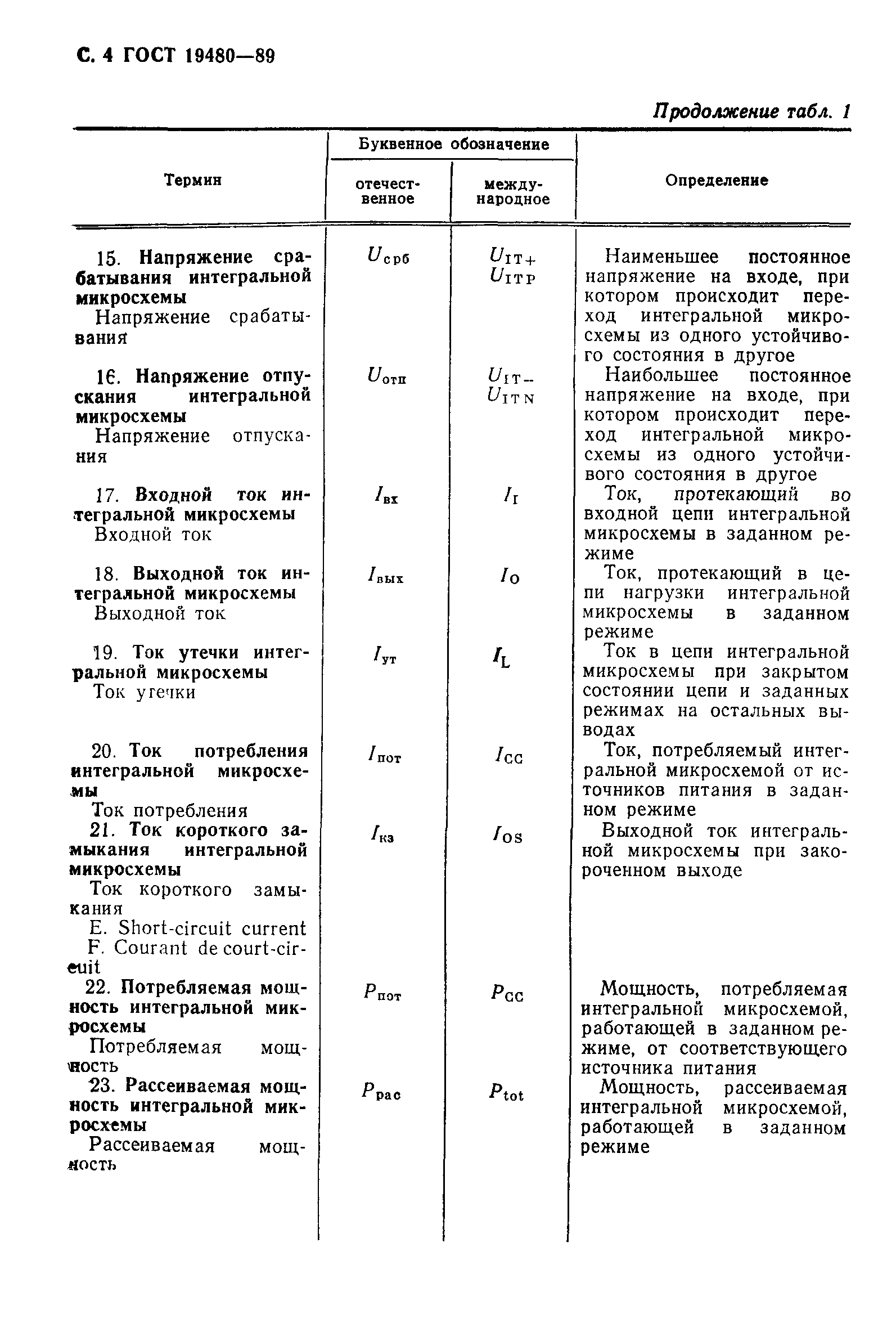 ГОСТ 19480-89