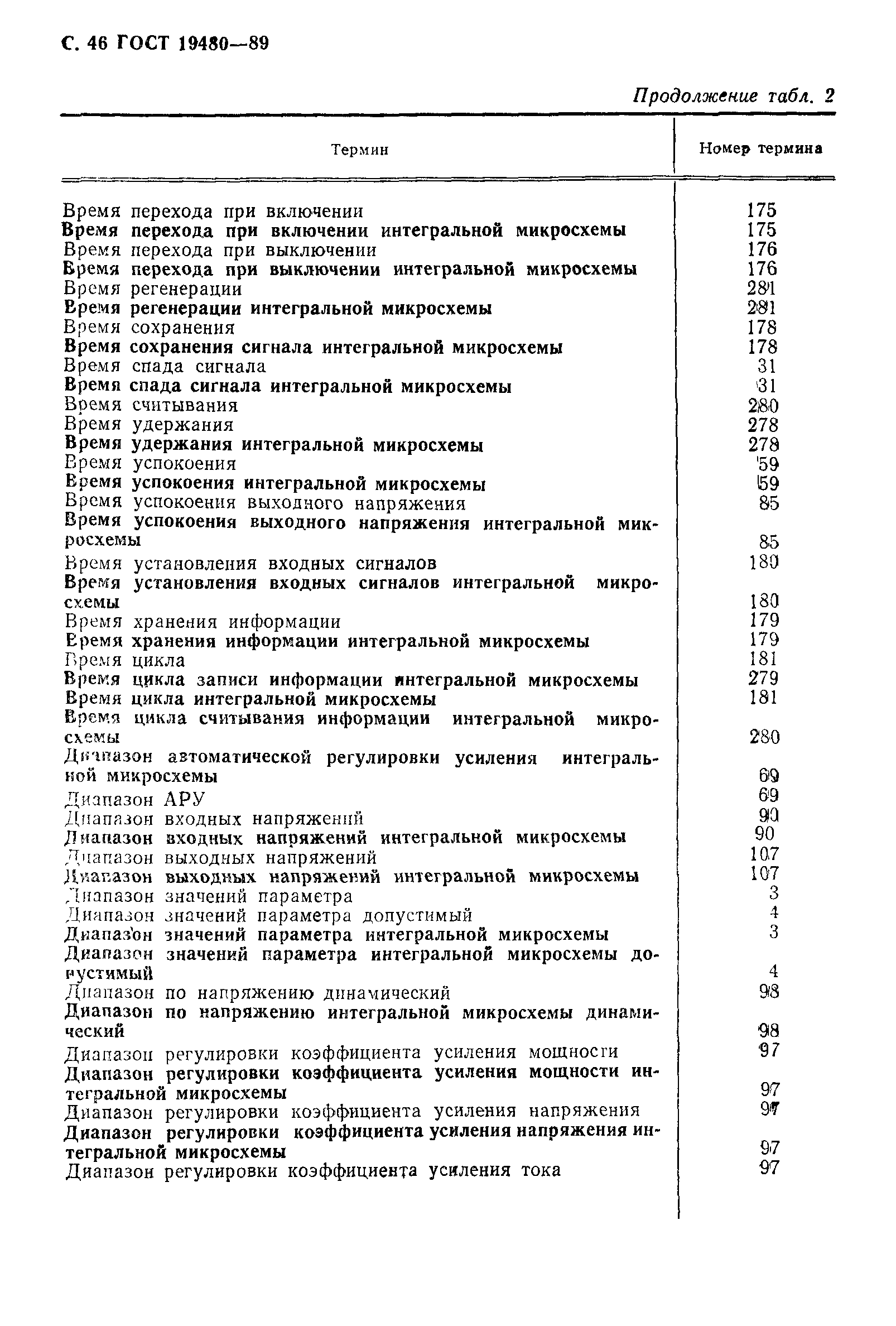 ГОСТ 19480-89