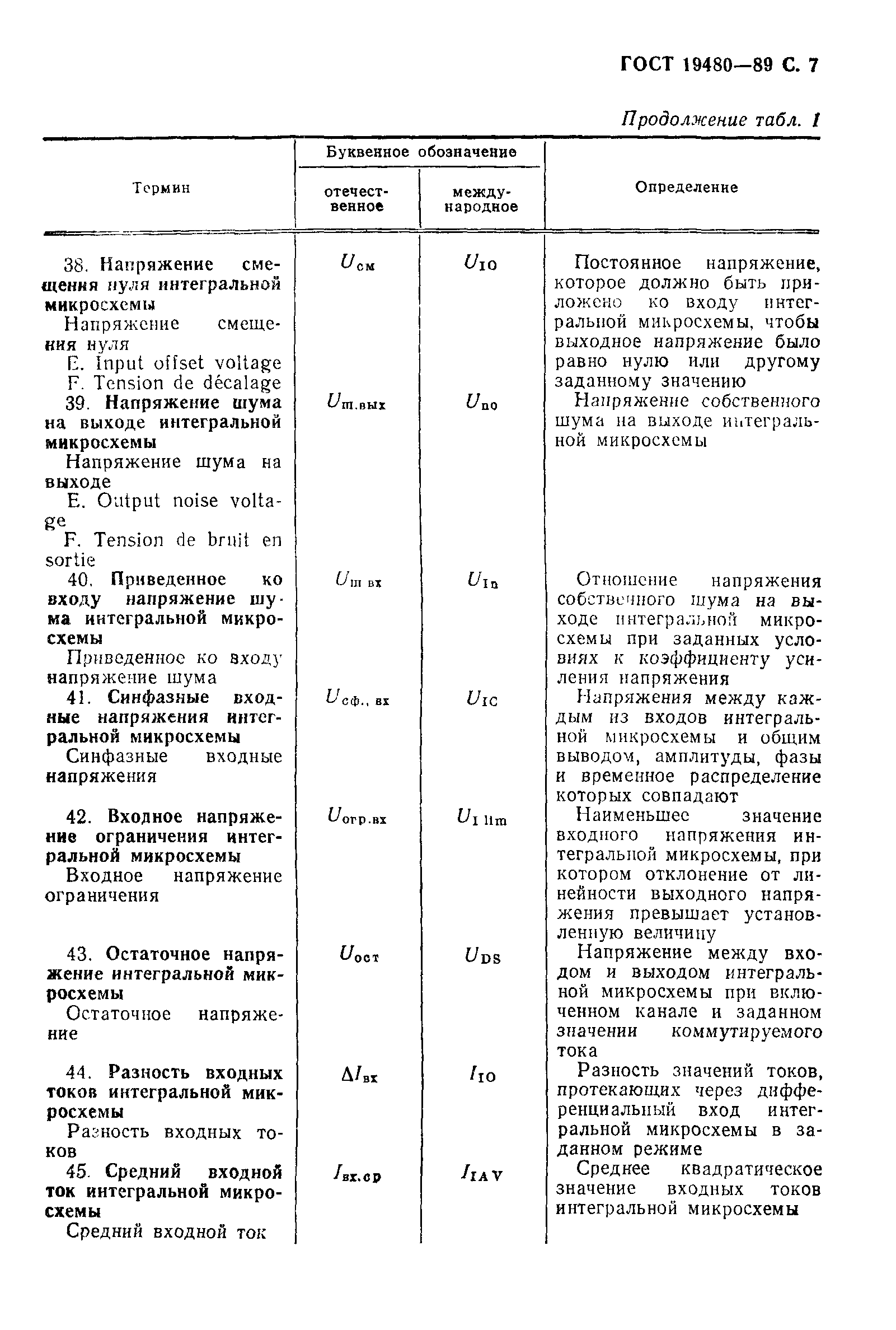 ГОСТ 19480-89