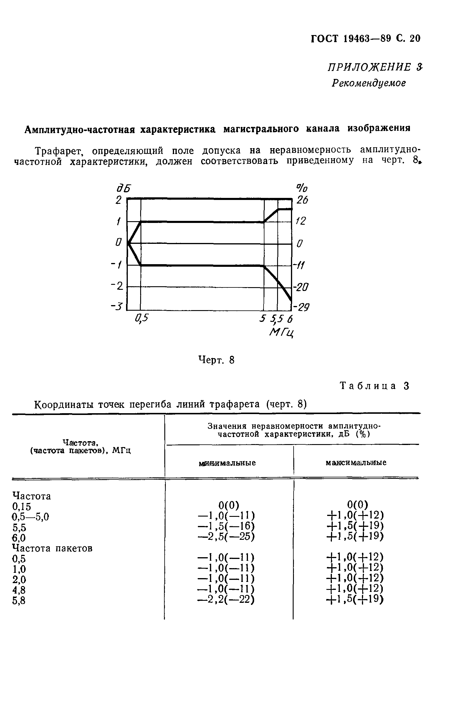 ГОСТ 19463-89