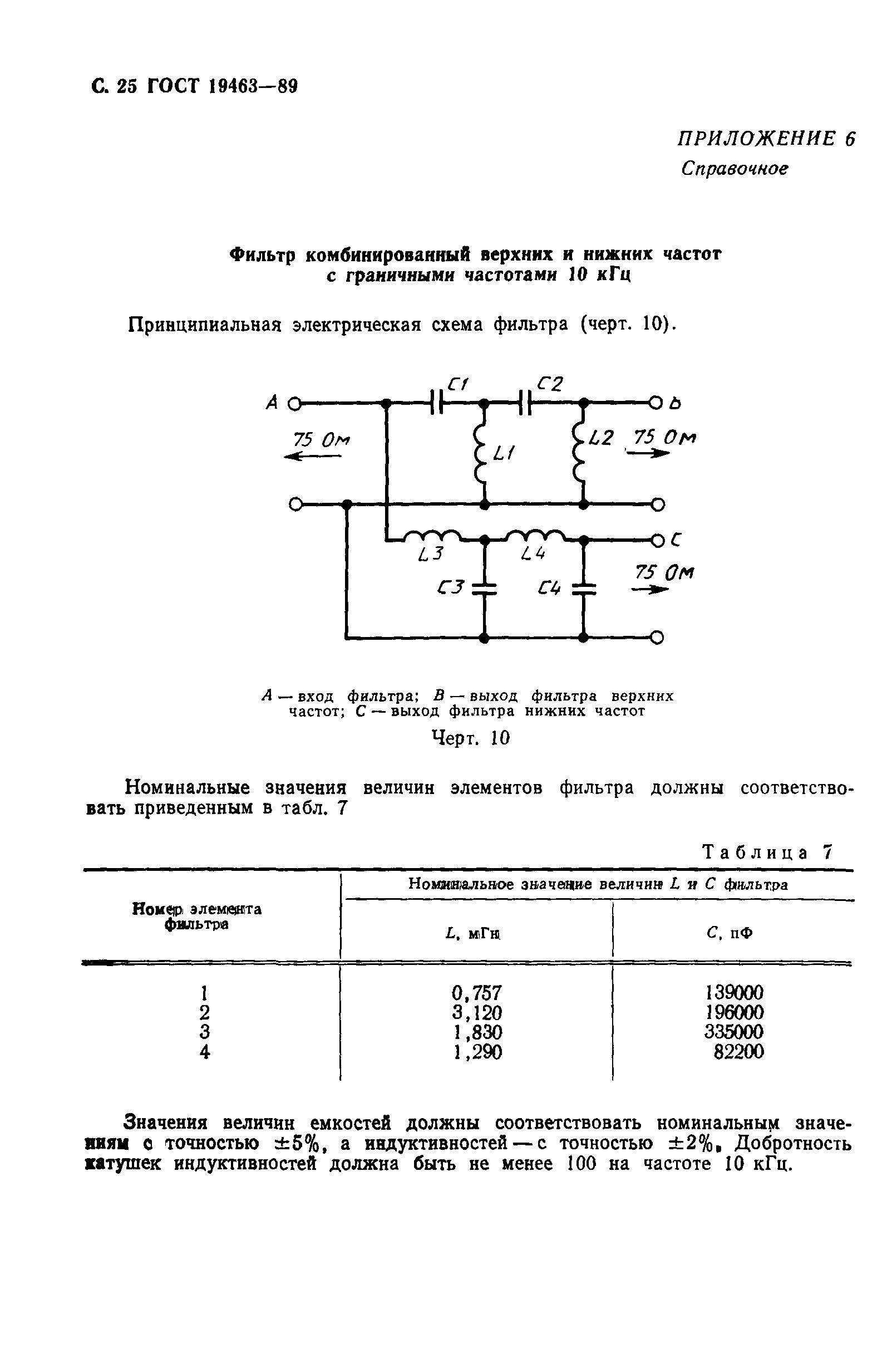 ГОСТ 19463-89