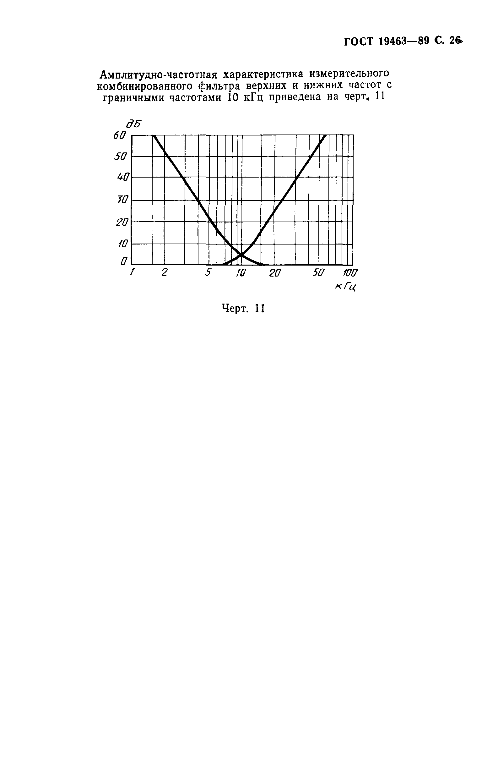 ГОСТ 19463-89