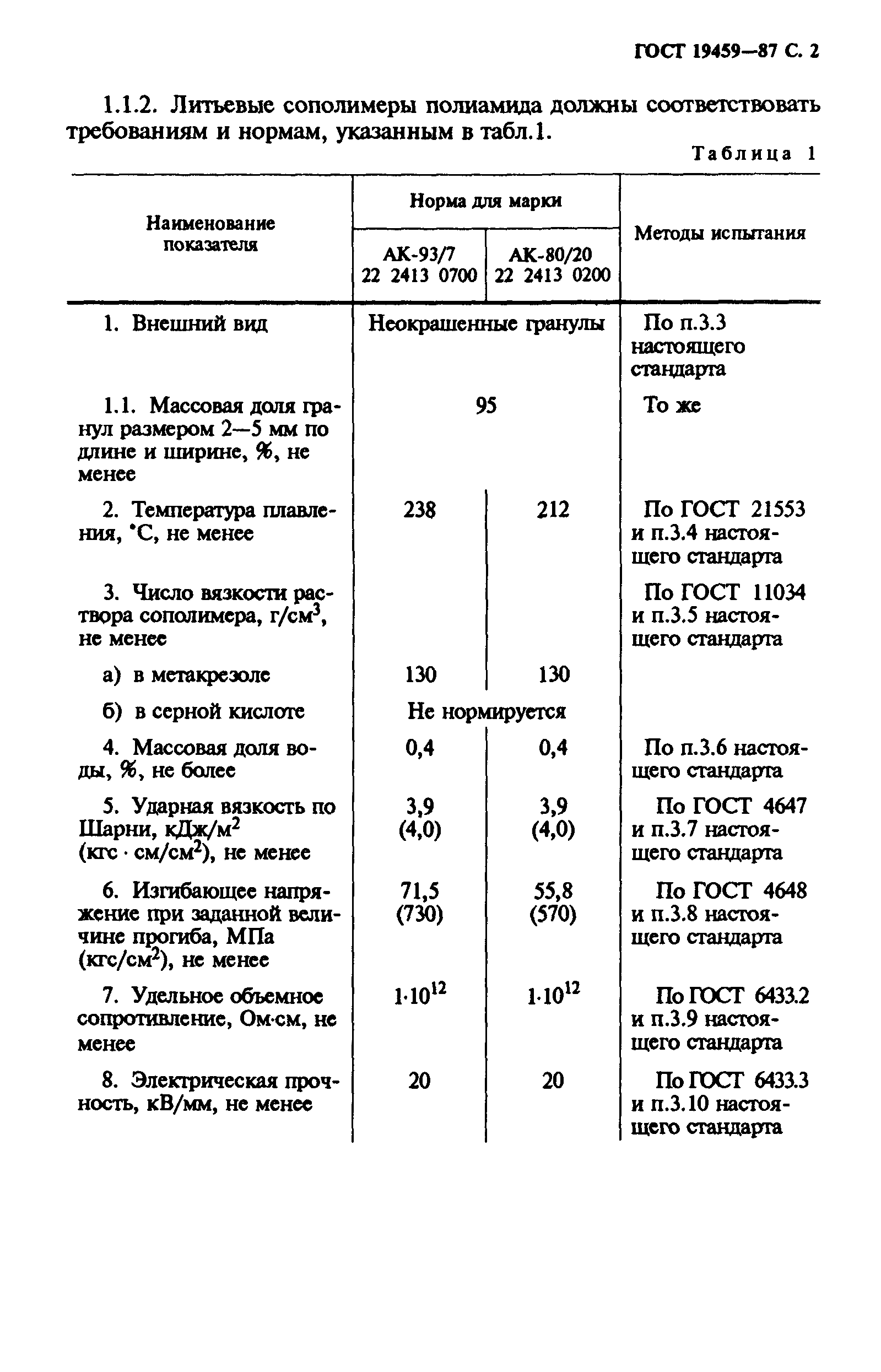 ГОСТ 19459-87