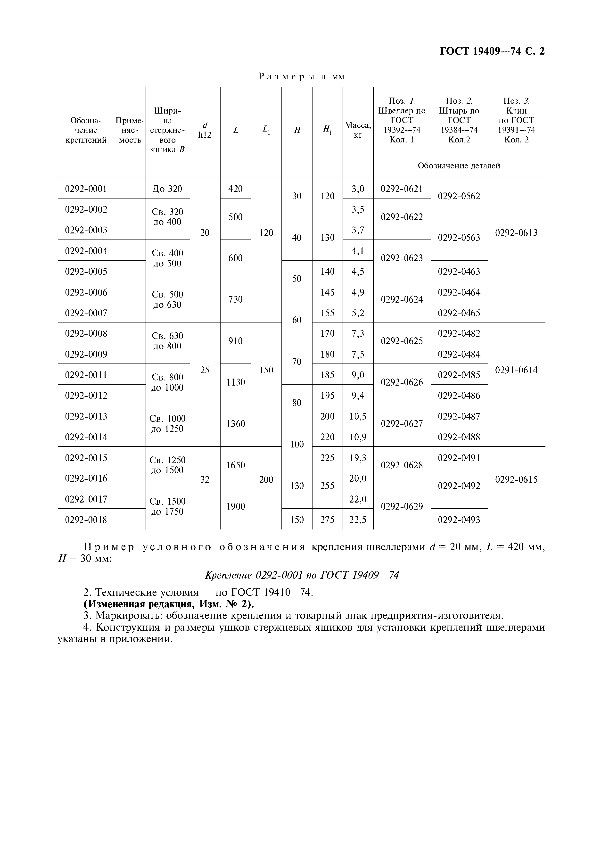 ГОСТ 19409-74