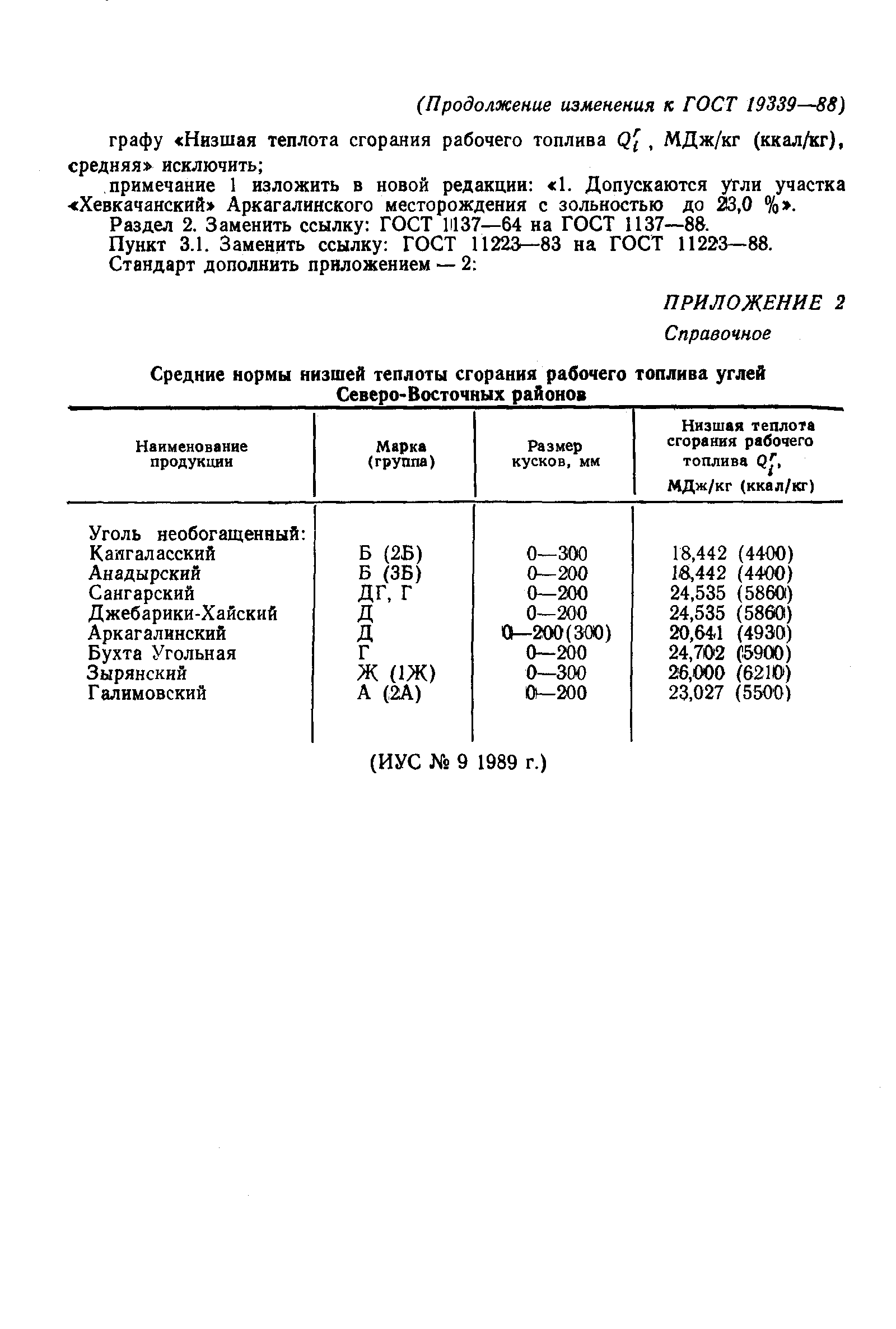 ГОСТ 19339-88