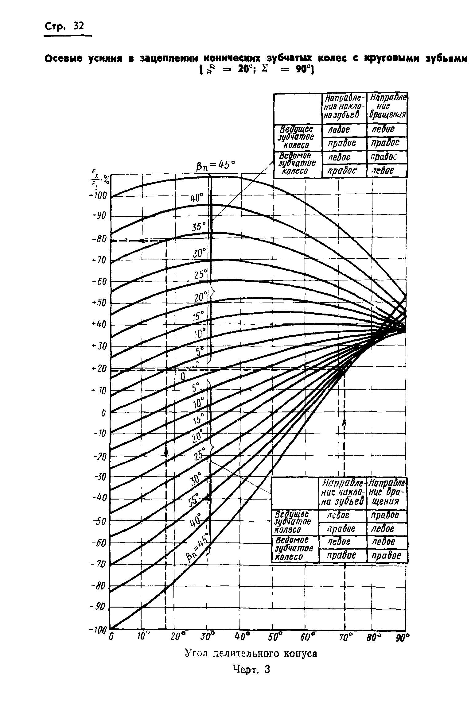 ГОСТ 19326-73