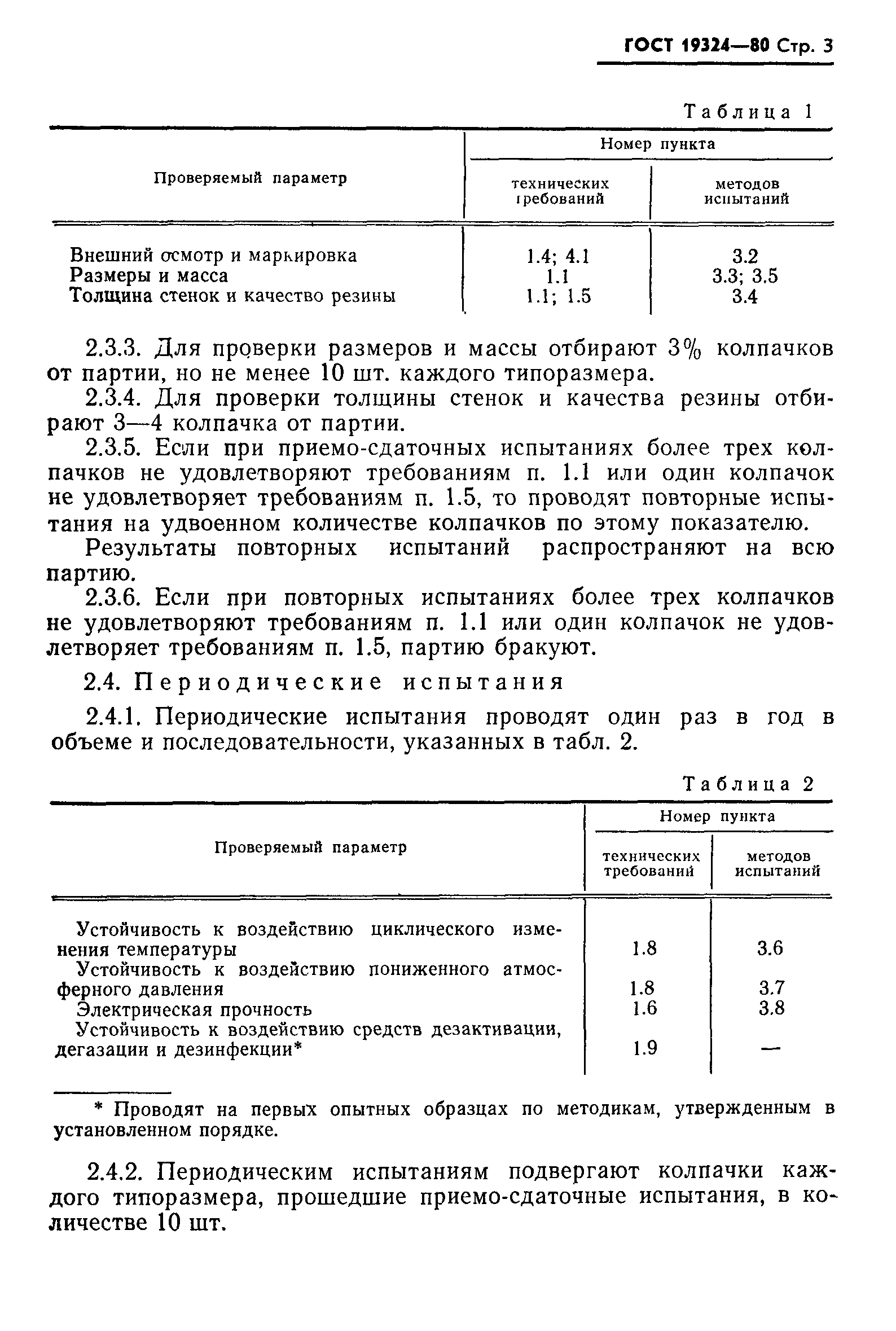ГОСТ 19324-80