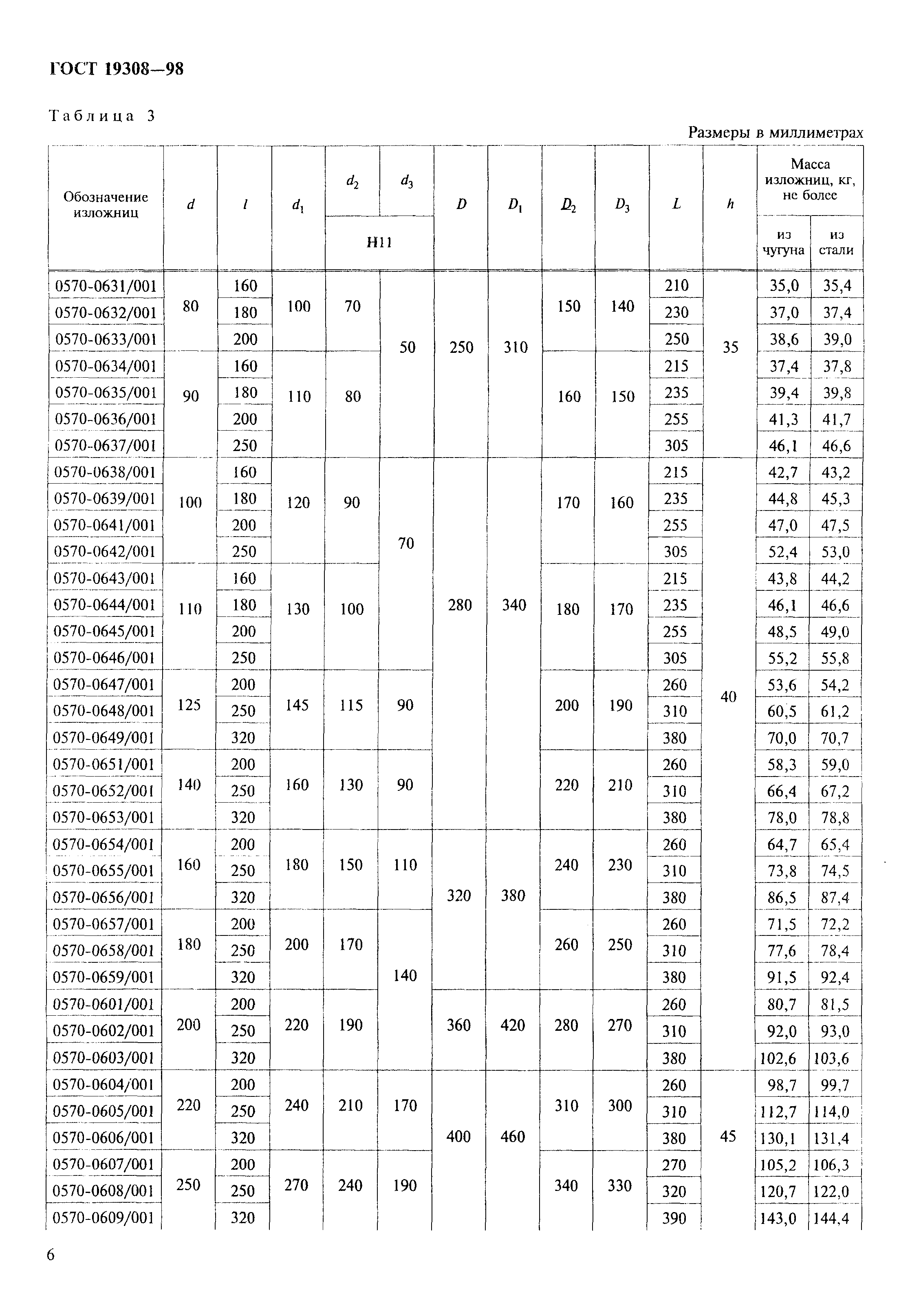 ГОСТ 19308-98