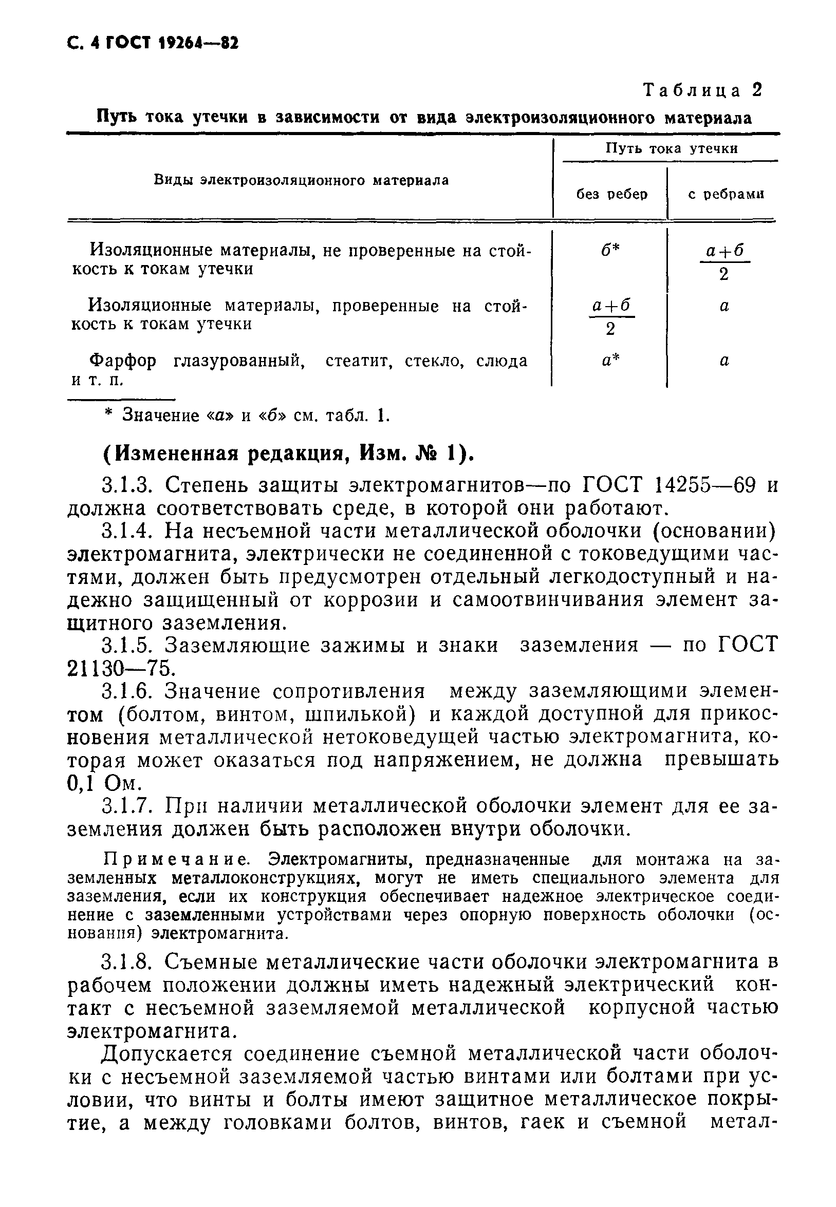 ГОСТ 19264-82