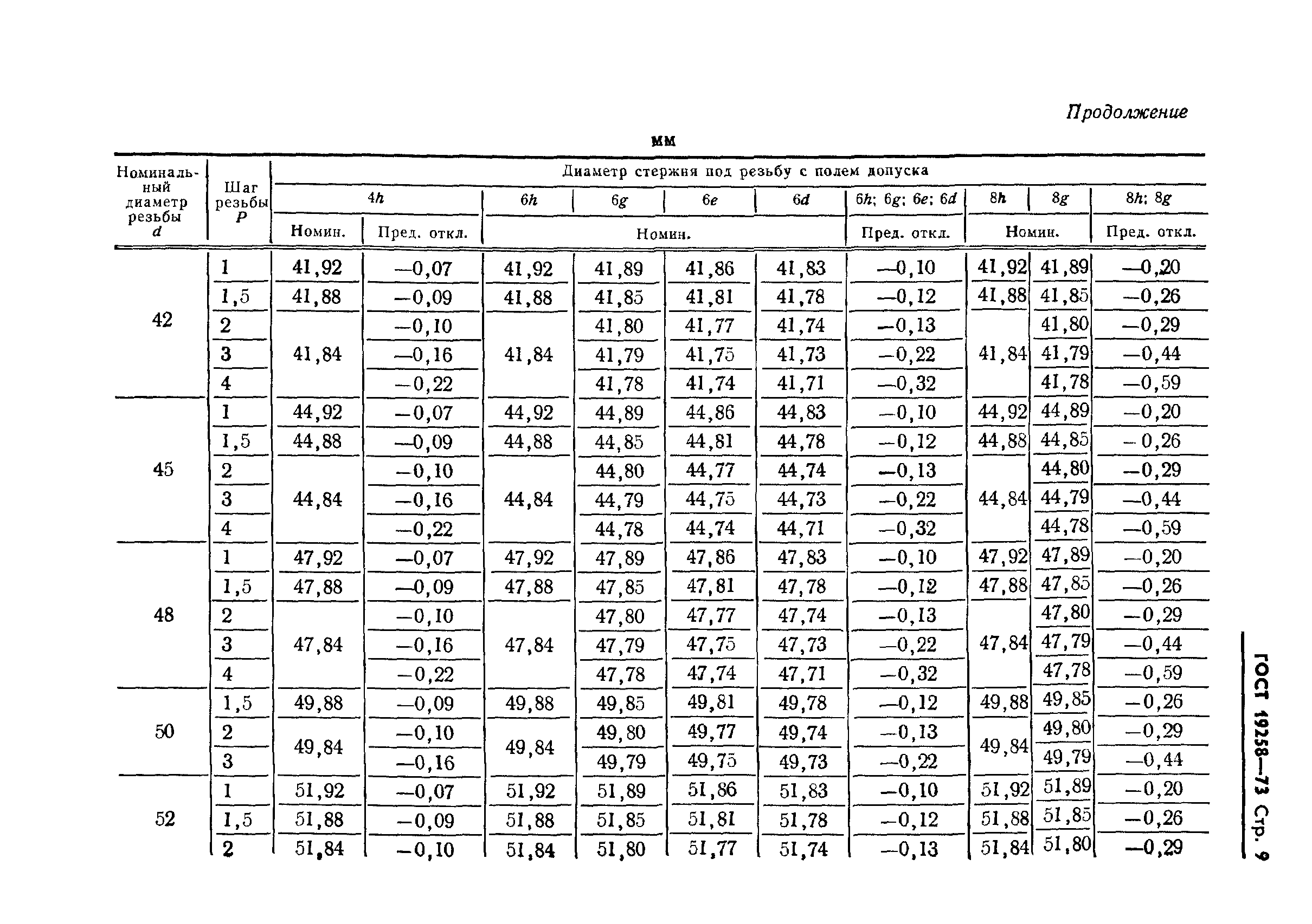 ГОСТ 19258-73