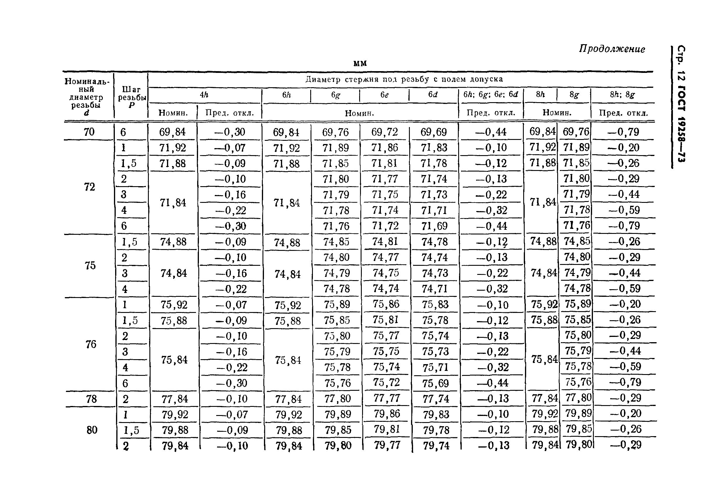 ГОСТ 19258-73