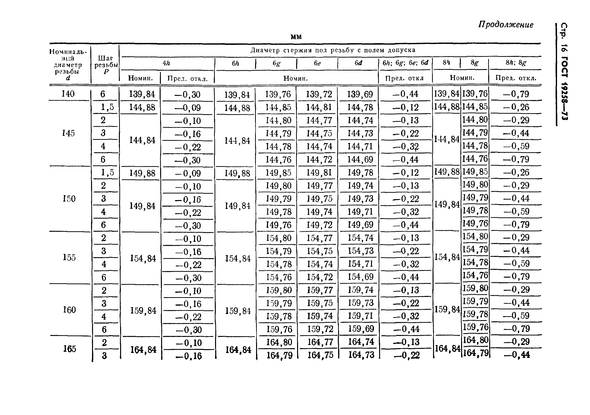 ГОСТ 19258-73