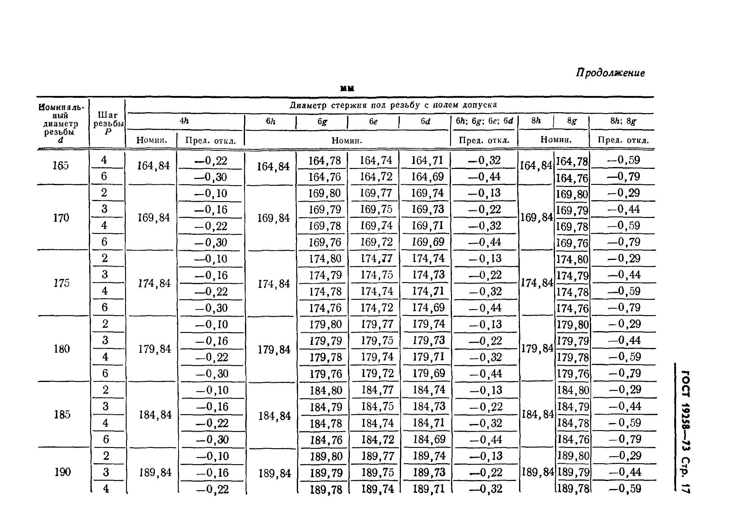 ГОСТ 19258-73