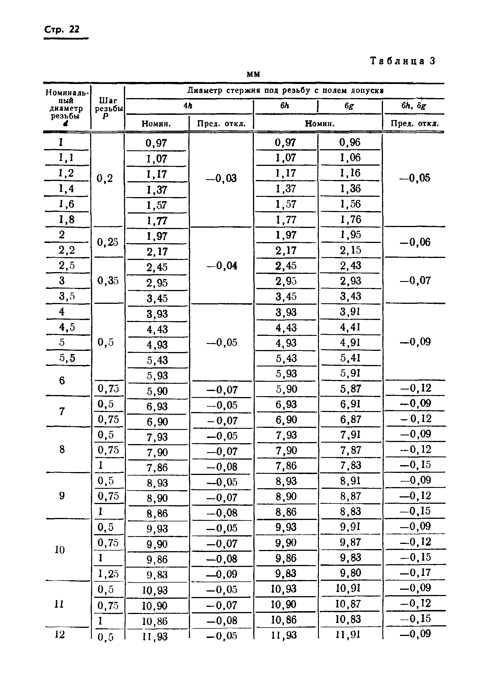 ГОСТ 19258-73