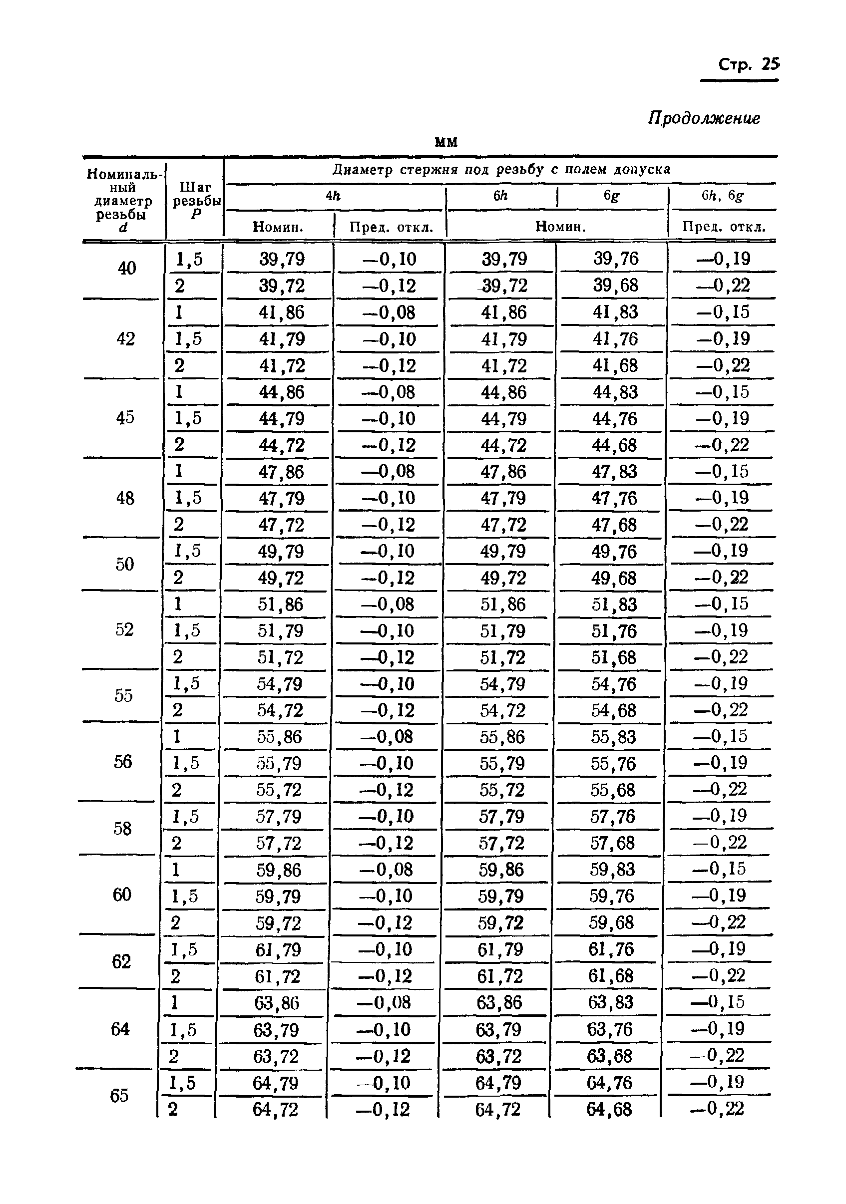 ГОСТ 19258-73