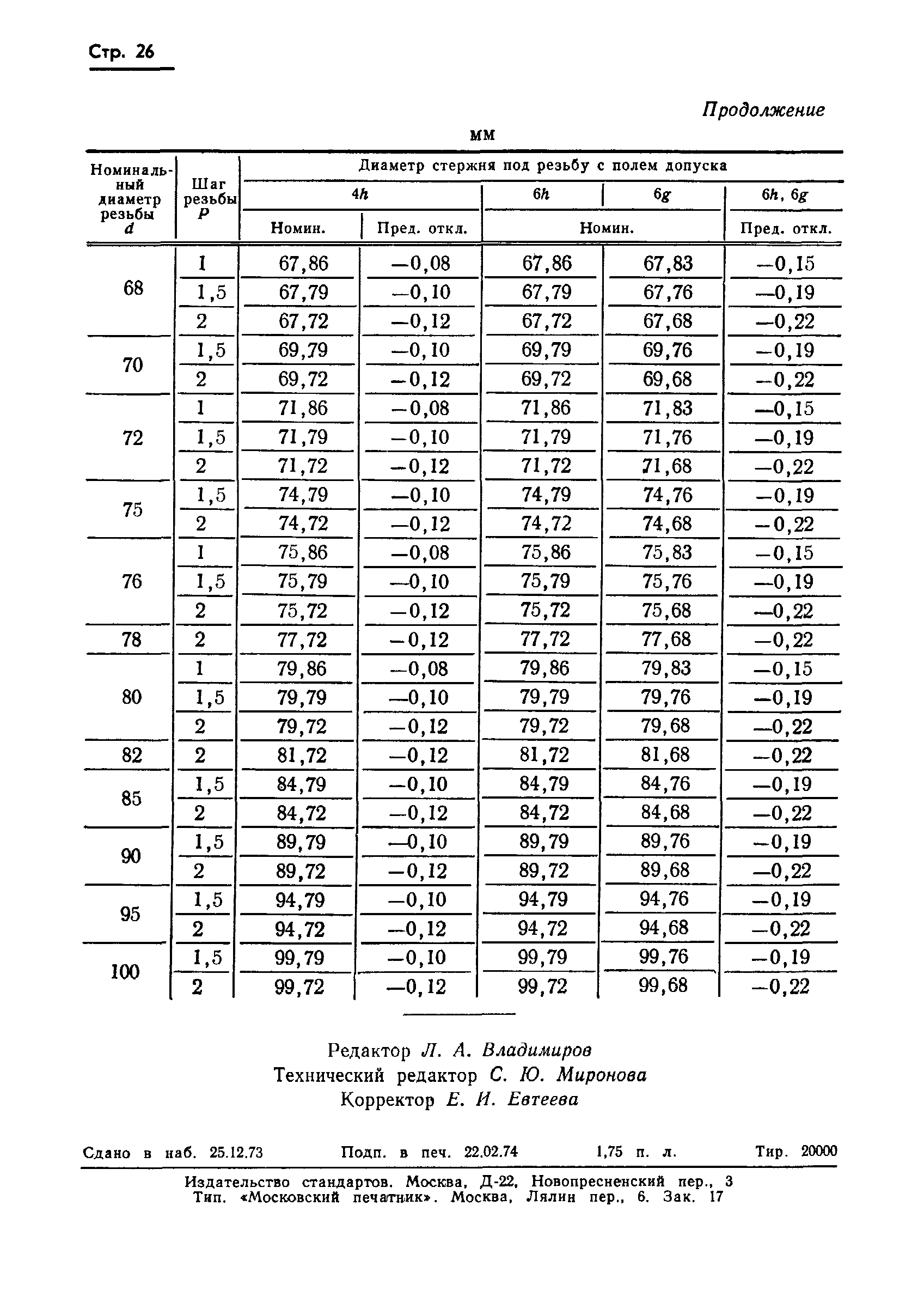 ГОСТ 19258-73